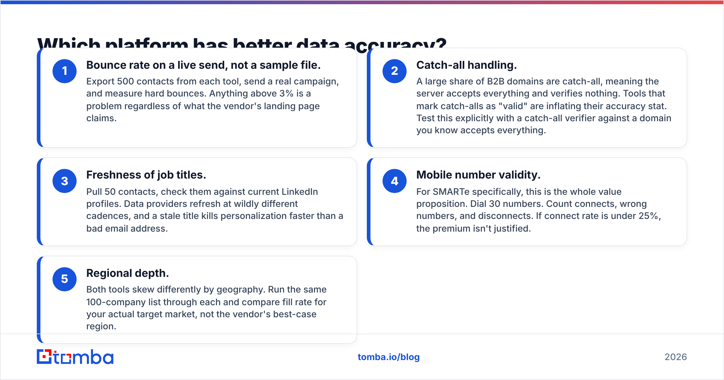 Diagram: Which platform has better data accuracy