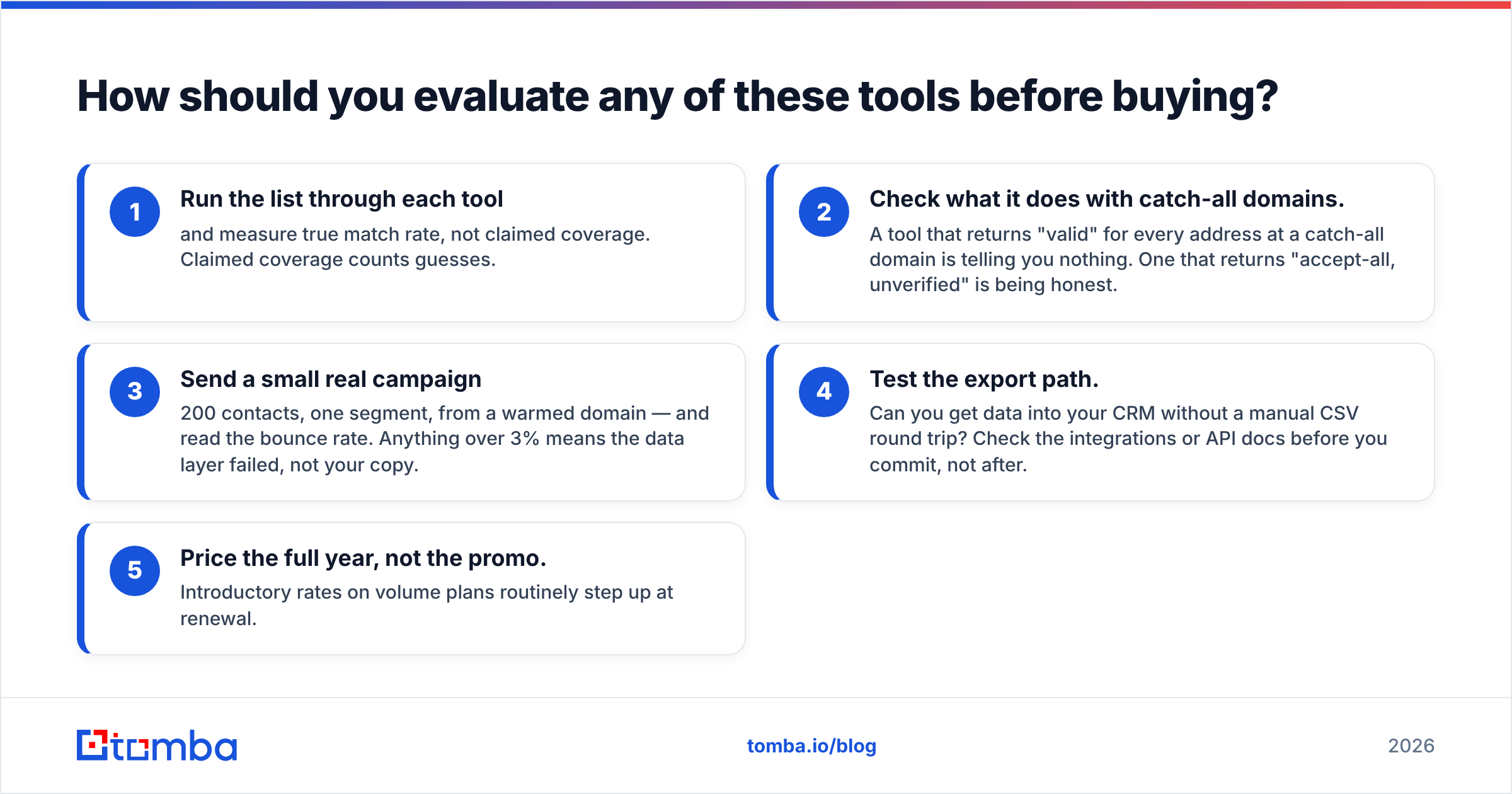 Diagram: How should you evaluate any of these tools before buying