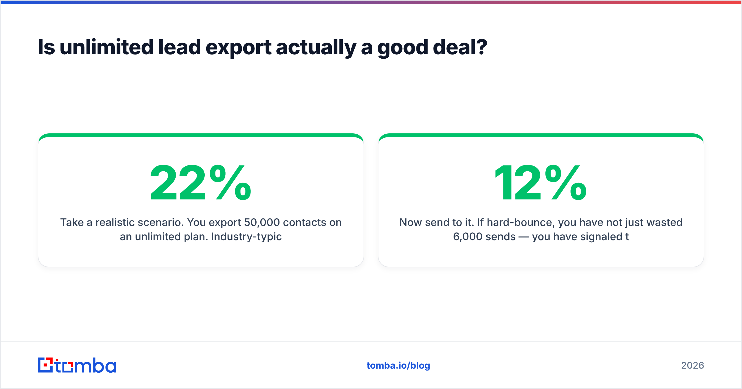 Diagram: Is unlimited lead export actually a good deal