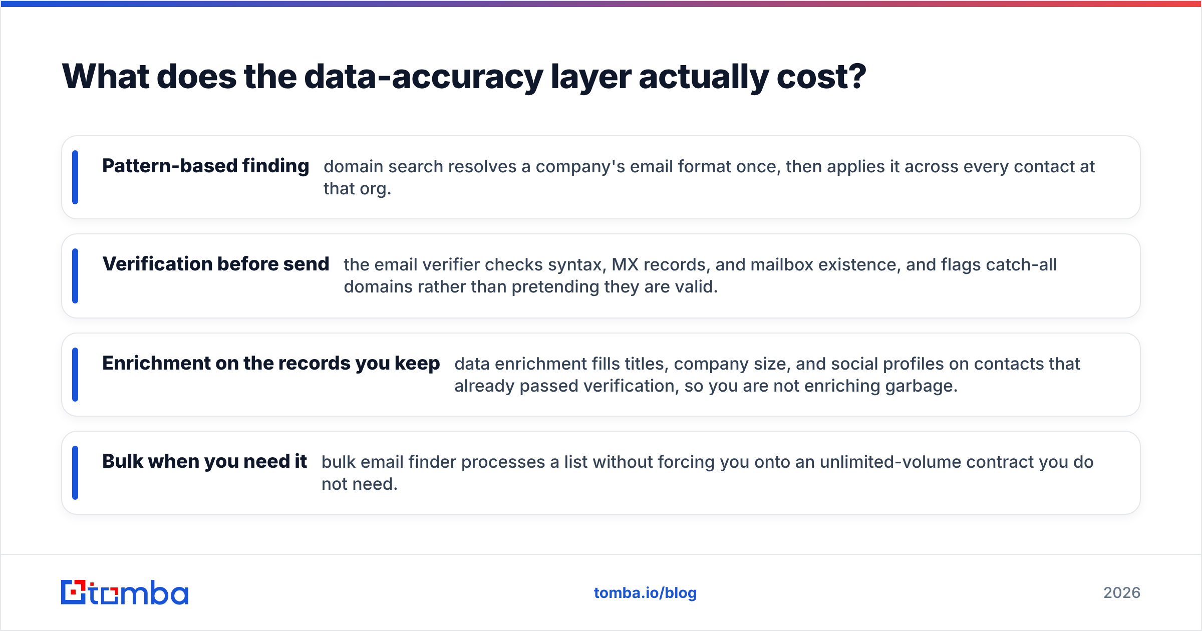 Diagram: What does the data-accuracy layer actually cost