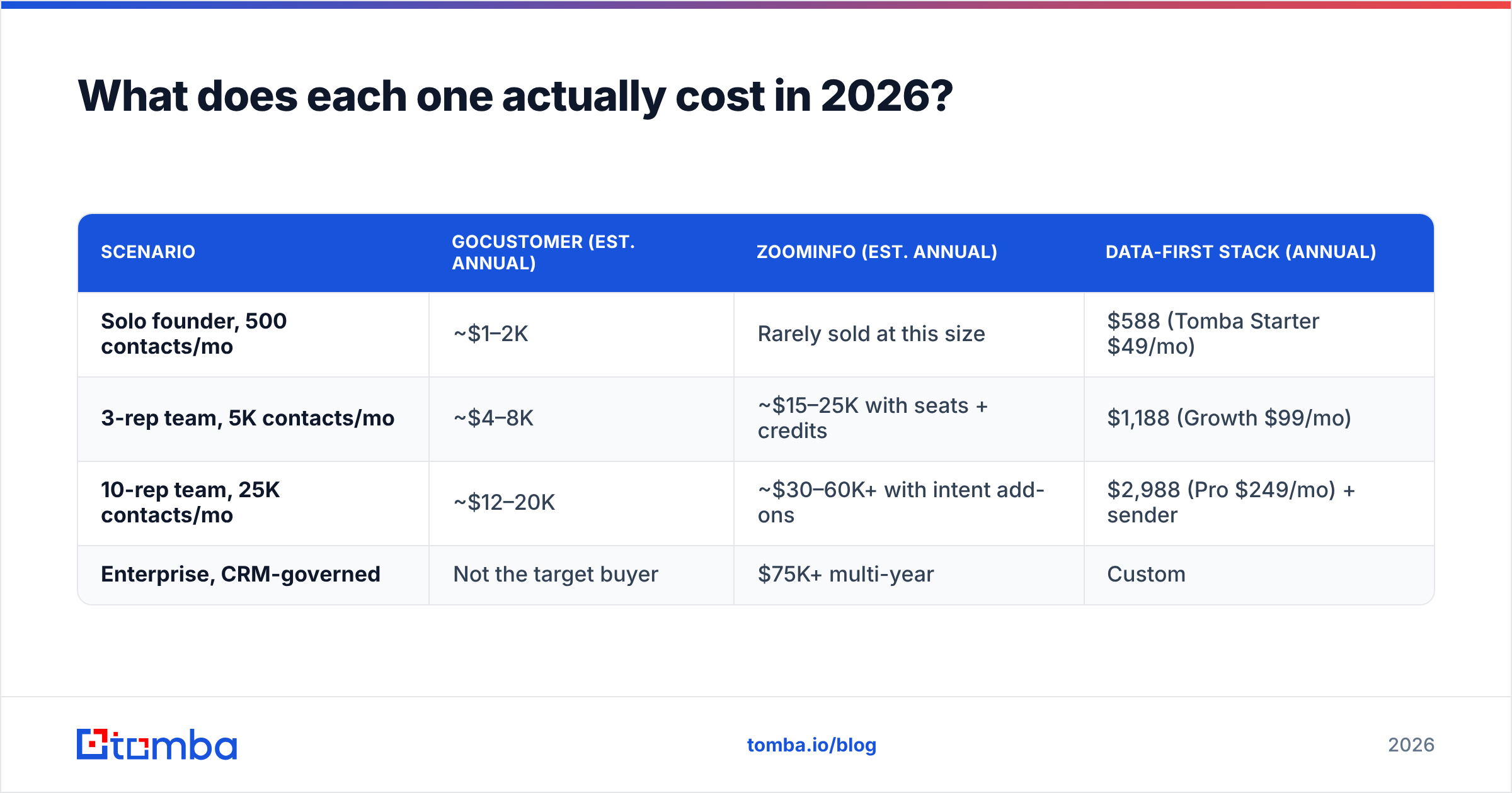 Diagram: What does each one actually cost in 2026