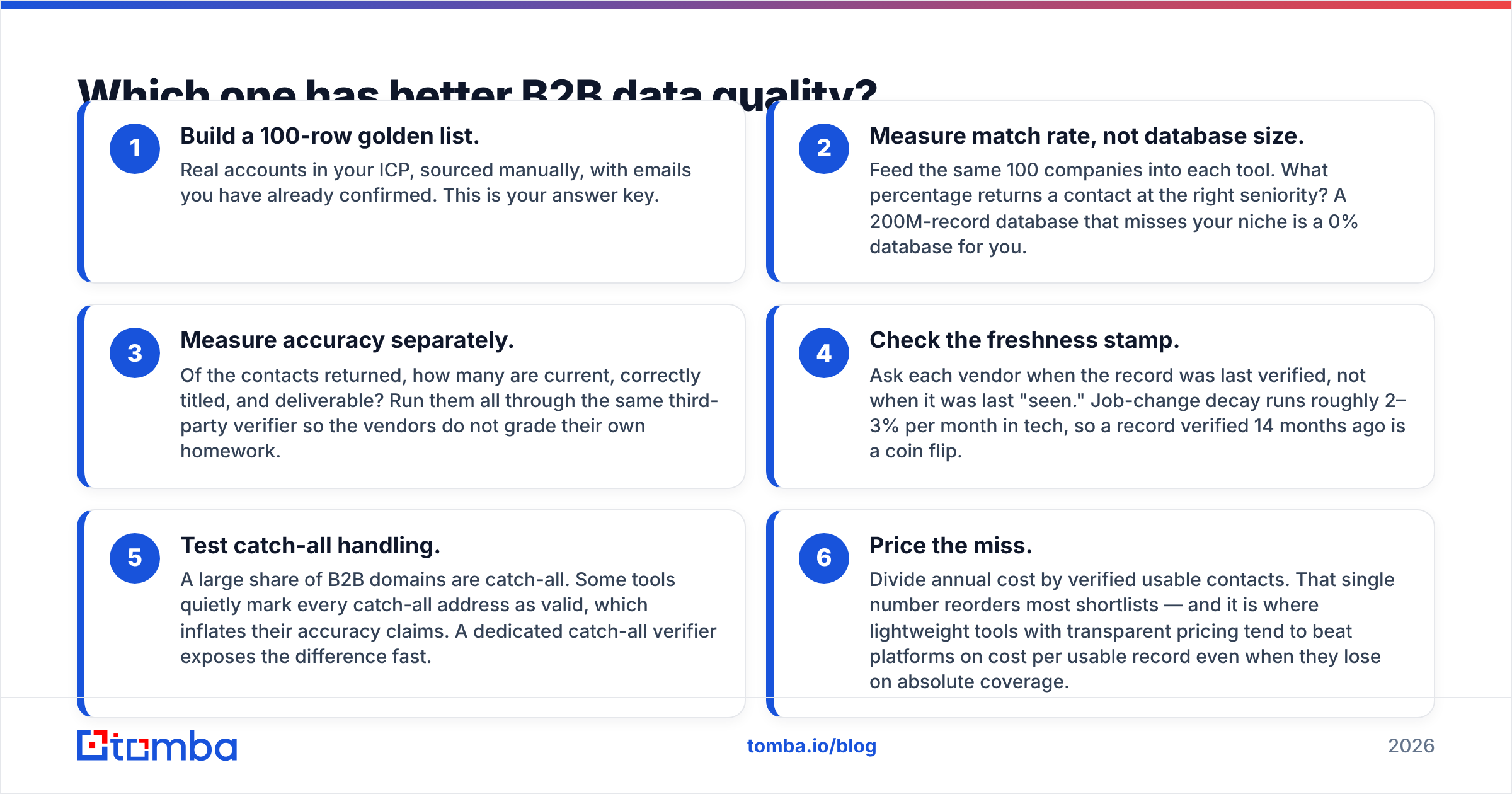 Diagram: Which one has better B2B data quality