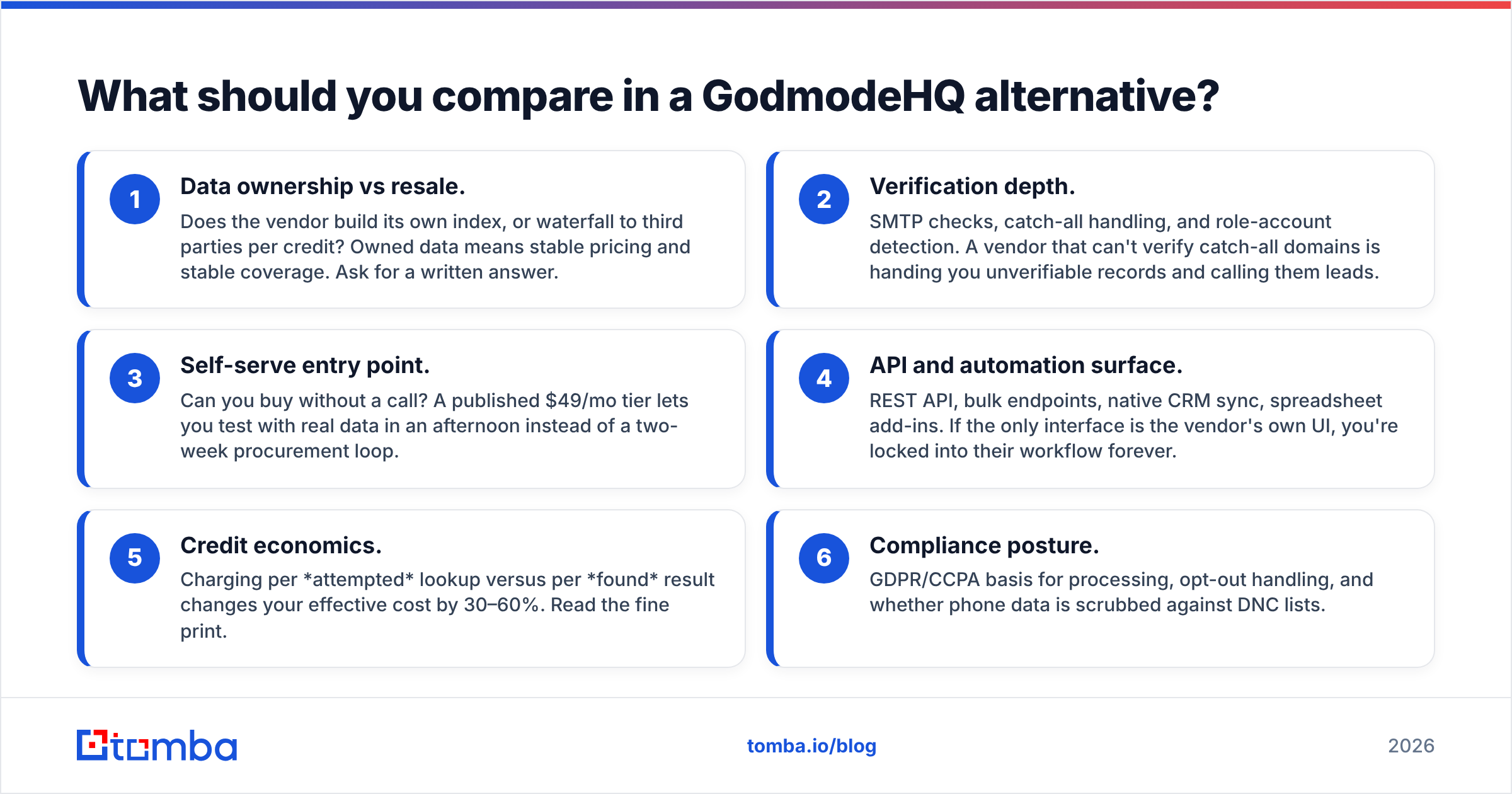 Diagram: What should you compare in a GodmodeHQ alternative