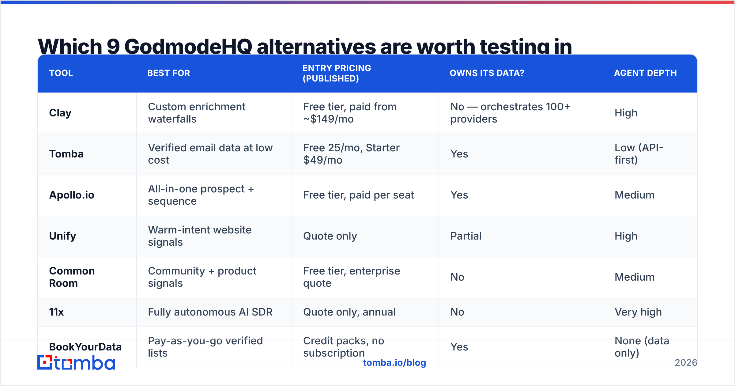 Diagram: Which 9 GodmodeHQ alternatives are worth testing in 2026