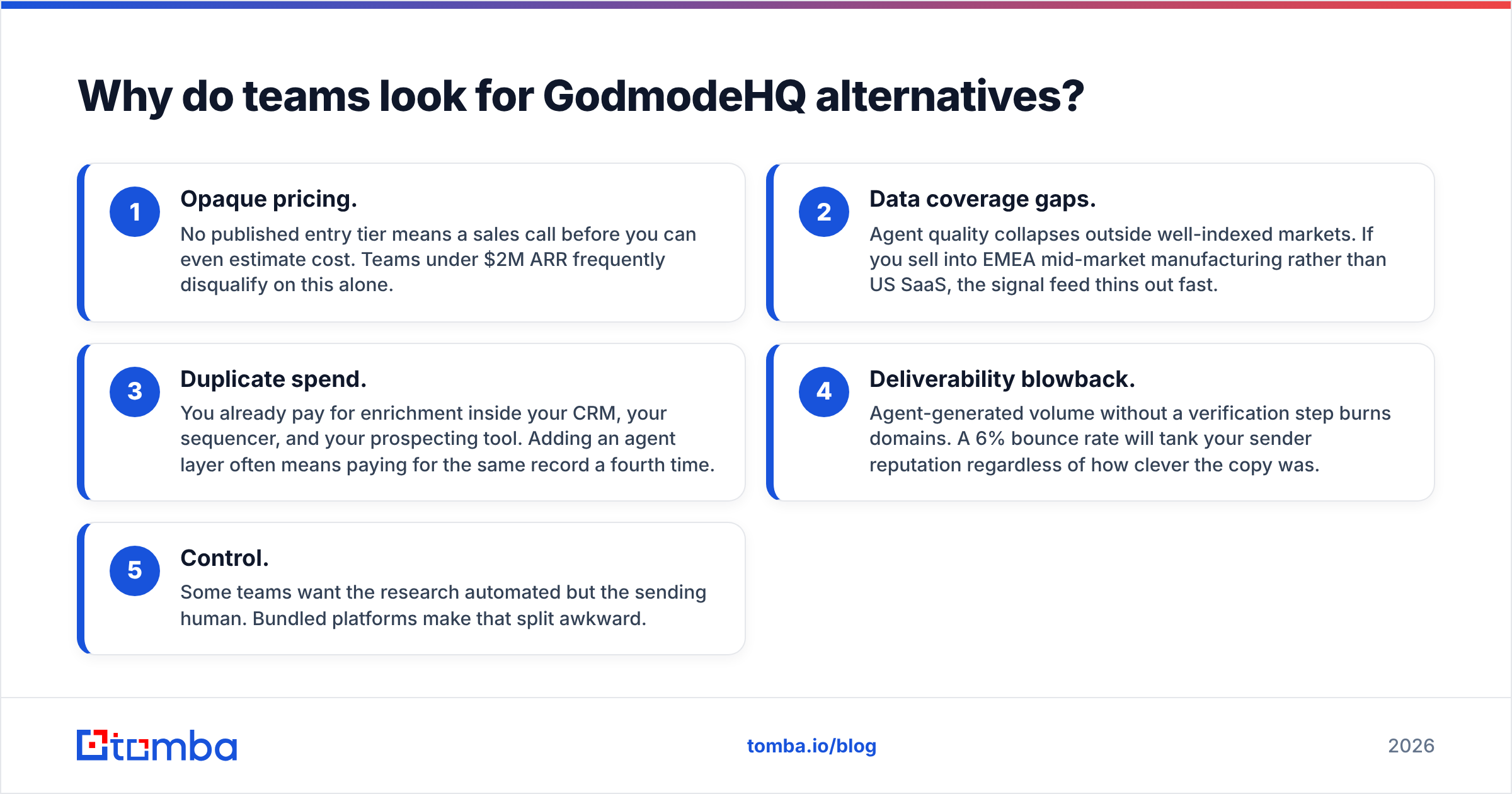 Diagram: Why do teams look for GodmodeHQ alternatives