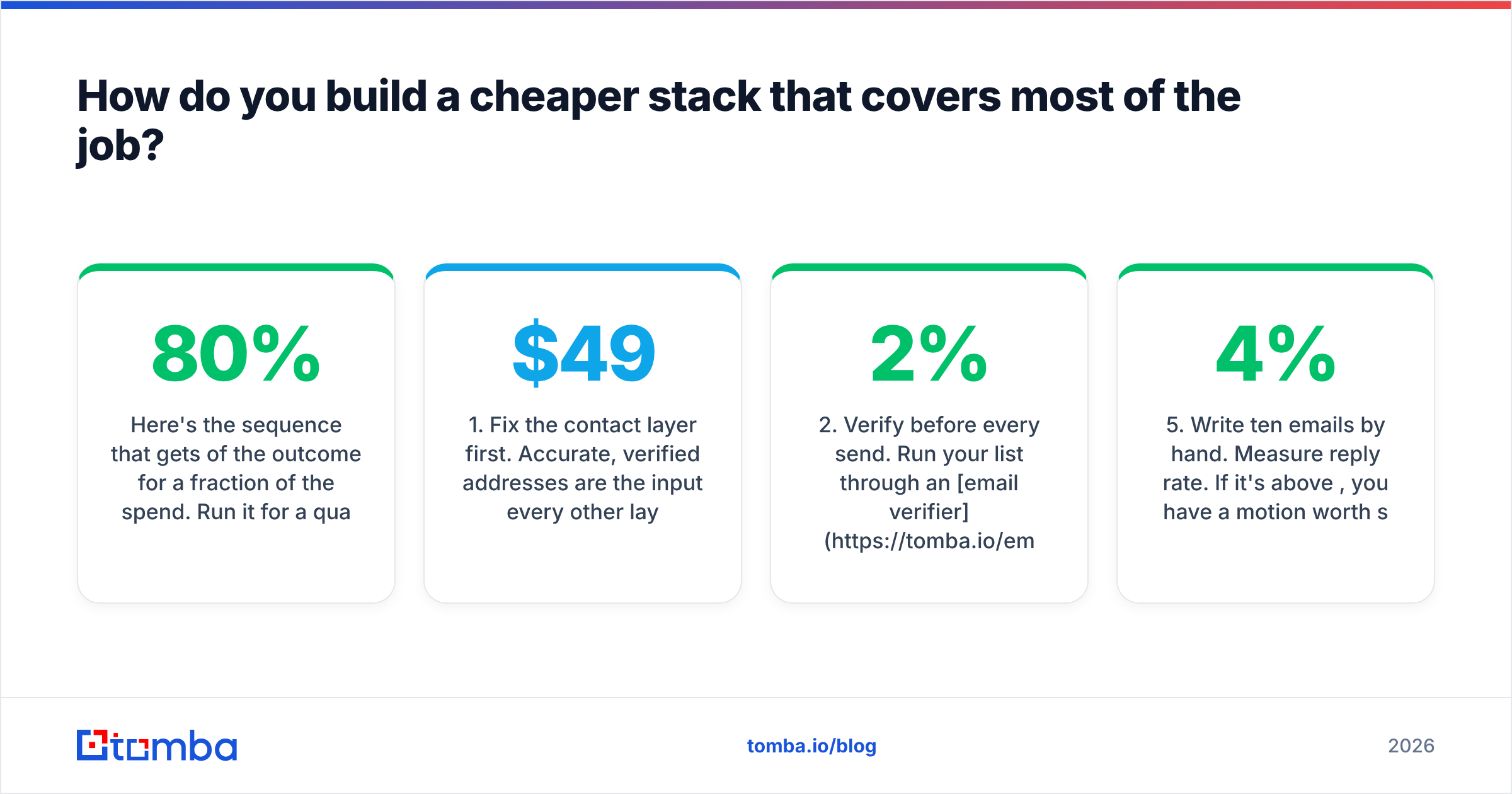 Diagram: How do you build a cheaper stack that covers most of the job