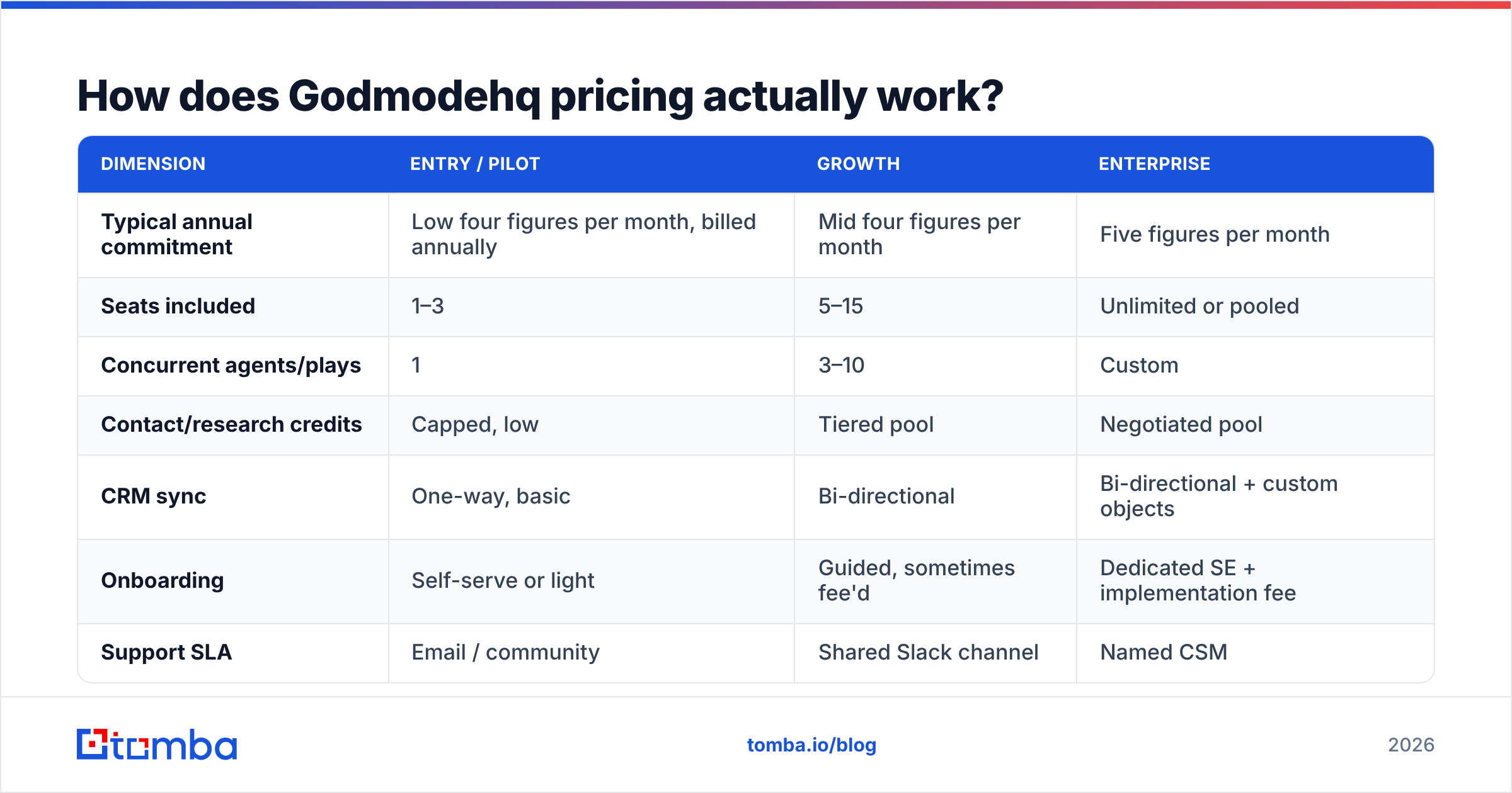 Diagram: How does Godmodehq pricing actually work
