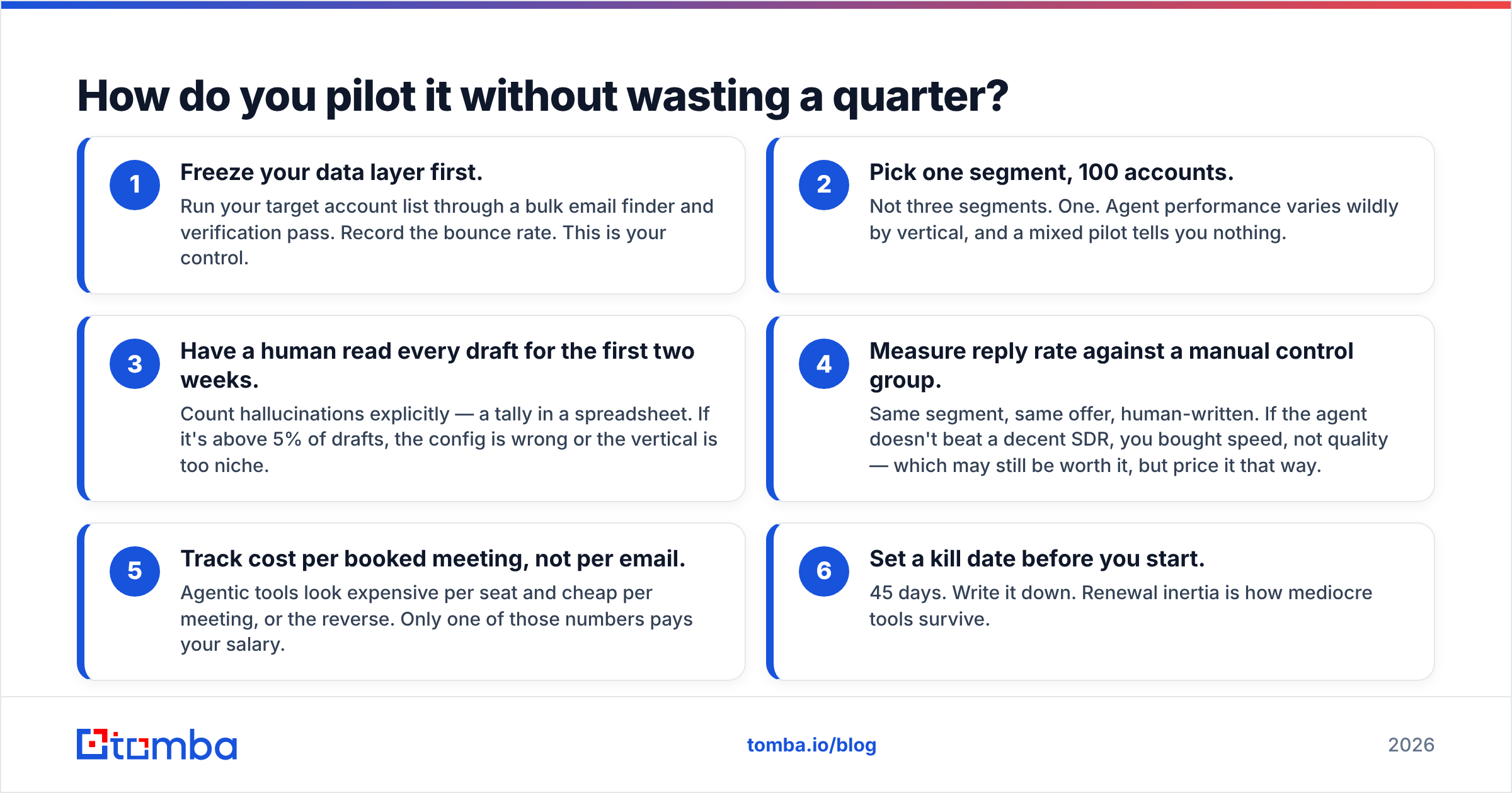 Diagram: How do you pilot it without wasting a quarter