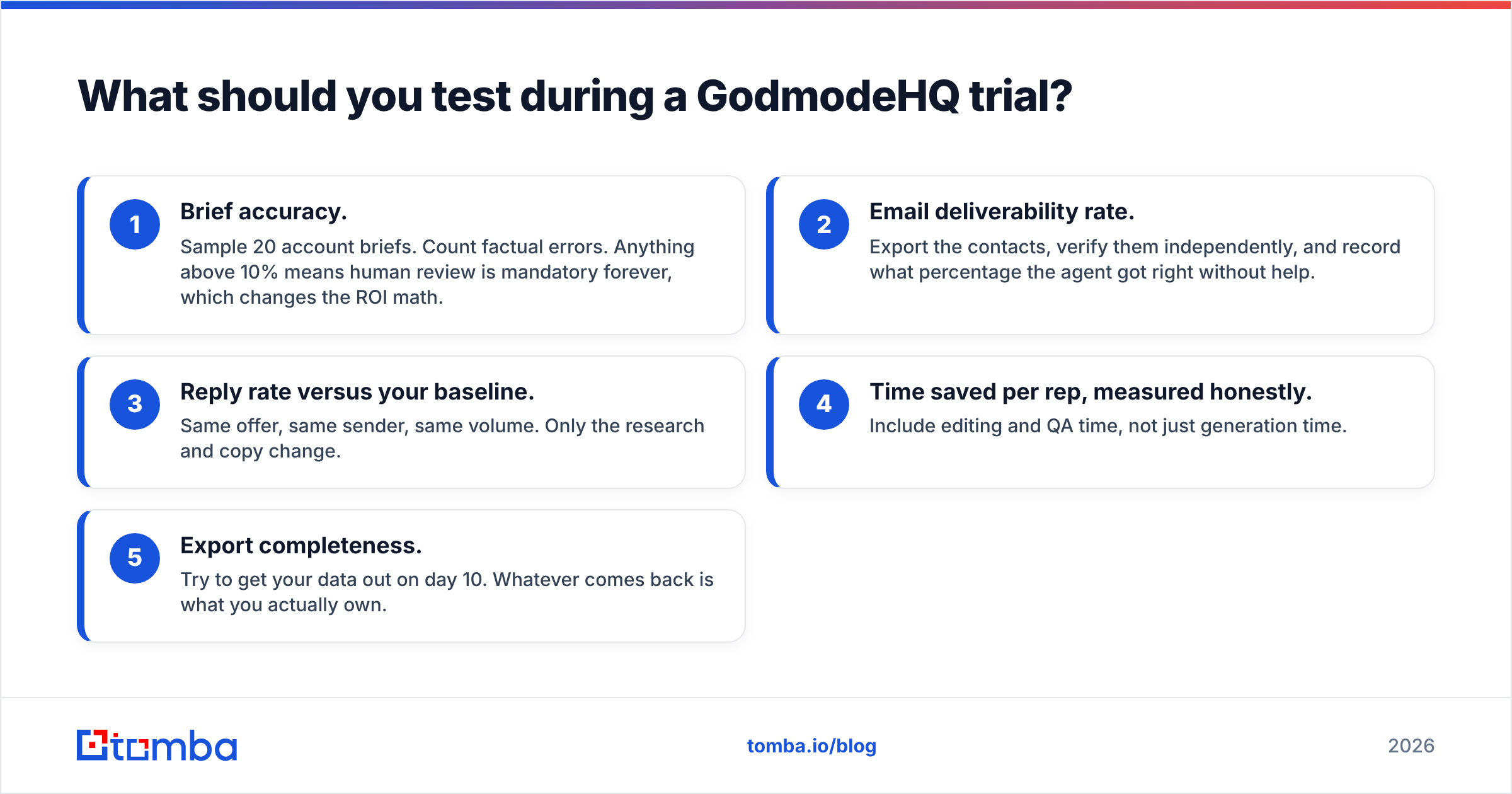 Diagram: What should you test during a GodmodeHQ trial