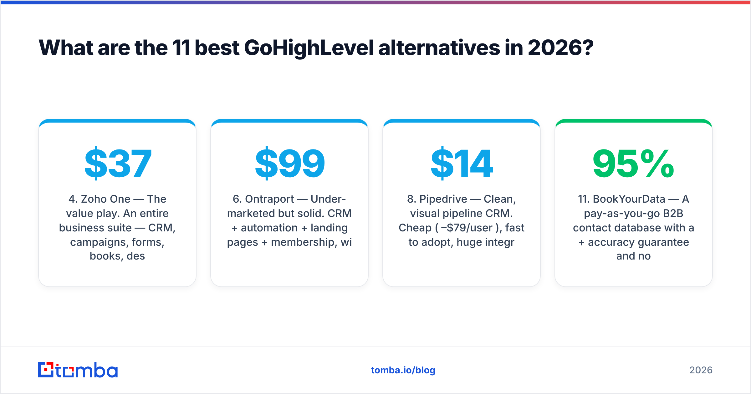 Diagram: What are the 11 best GoHighLevel alternatives in 2026