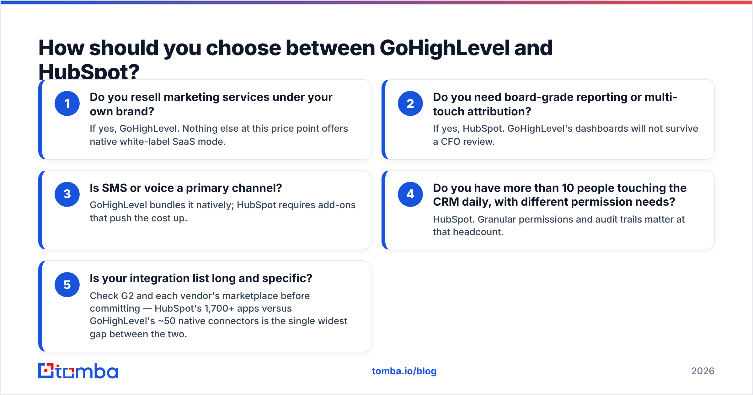 GoHighLevel vs HubSpot decision guide for agencies and in-house teams