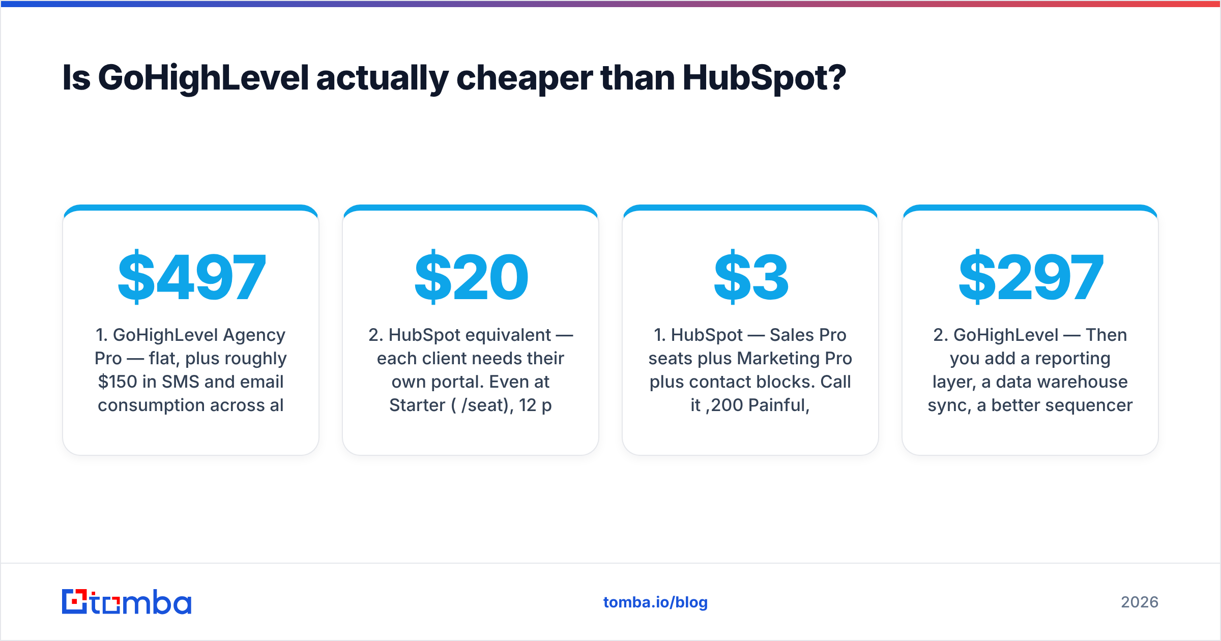 Diagram: Is GoHighLevel actually cheaper than HubSpot