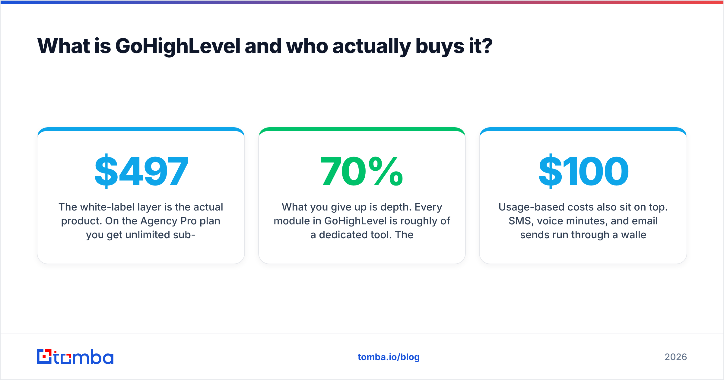 Diagram: What is GoHighLevel and who actually buys it