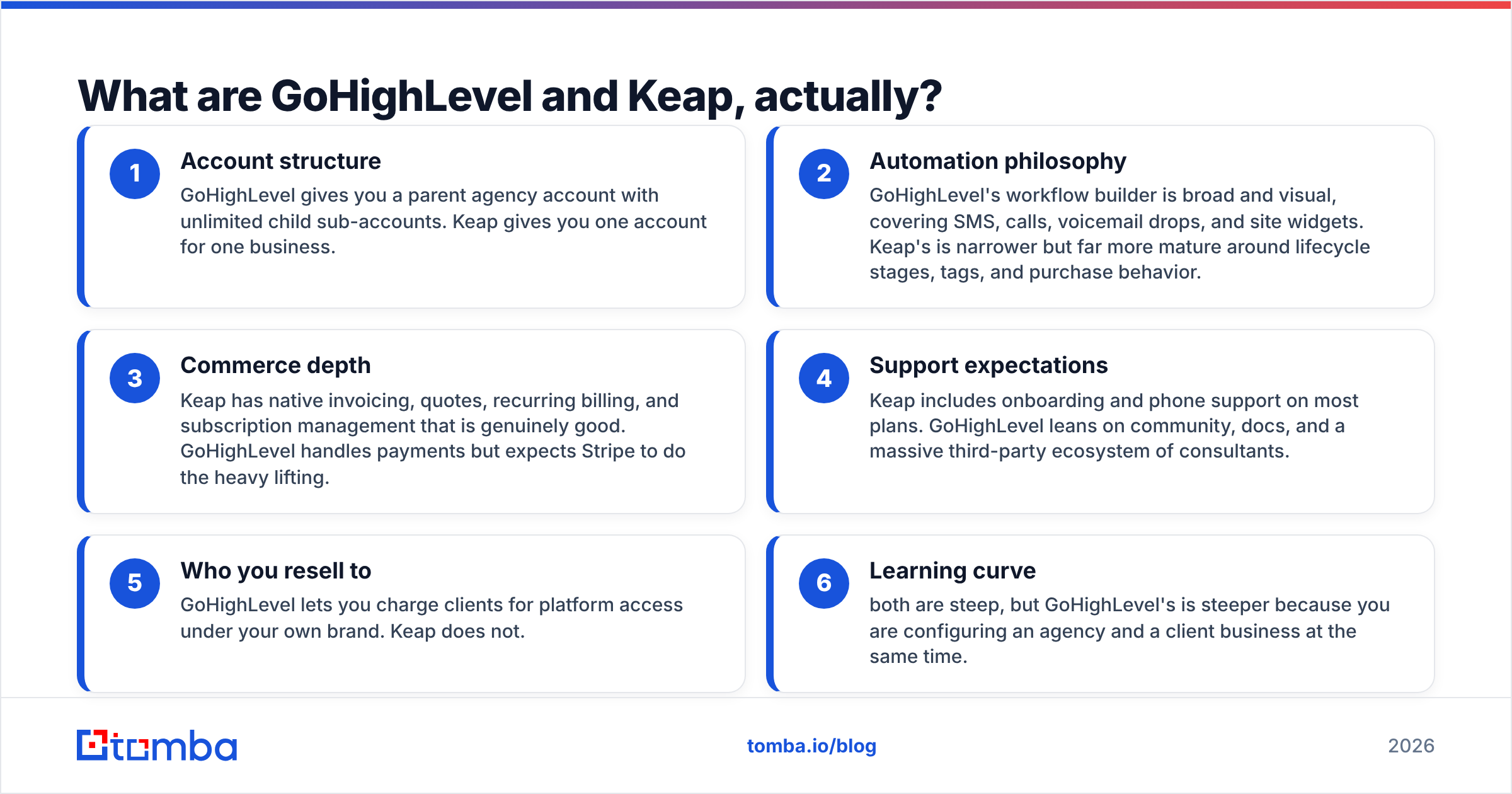 Diagram: What are GoHighLevel and Keap, actually