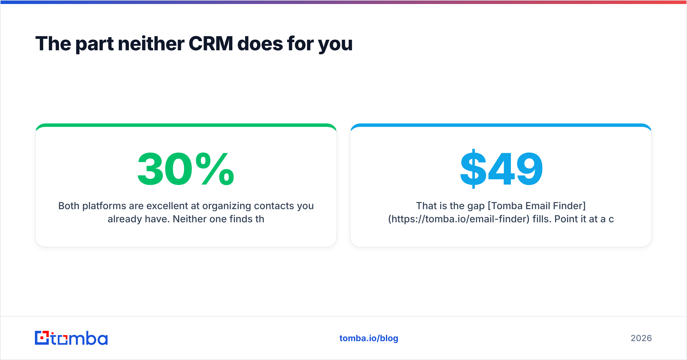 GoHighLevel vs Pipedrive: the contact data gap neither CRM fills