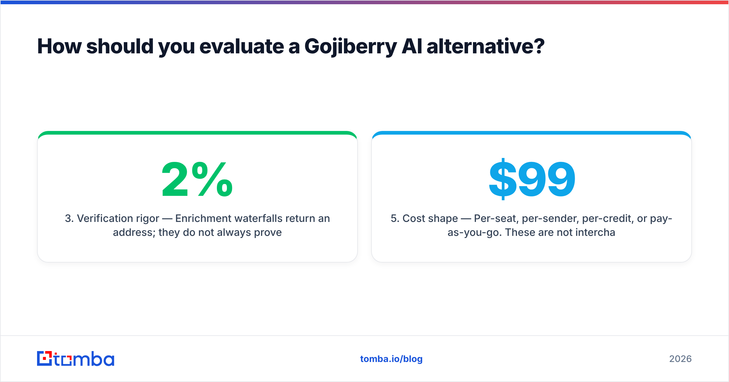 Diagram: How should you evaluate a Gojiberry AI alternative