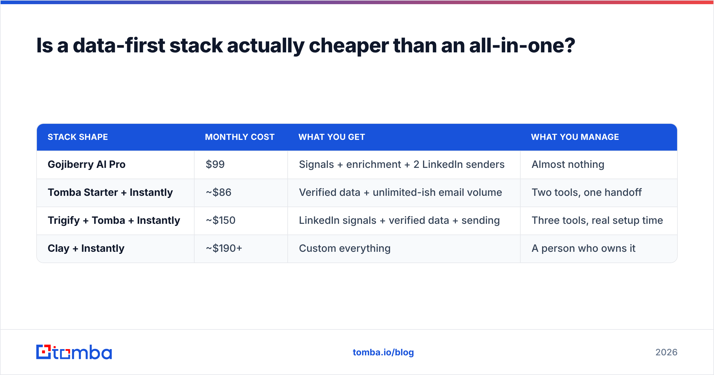 Diagram: Is a data-first stack actually cheaper than an all-in-one
