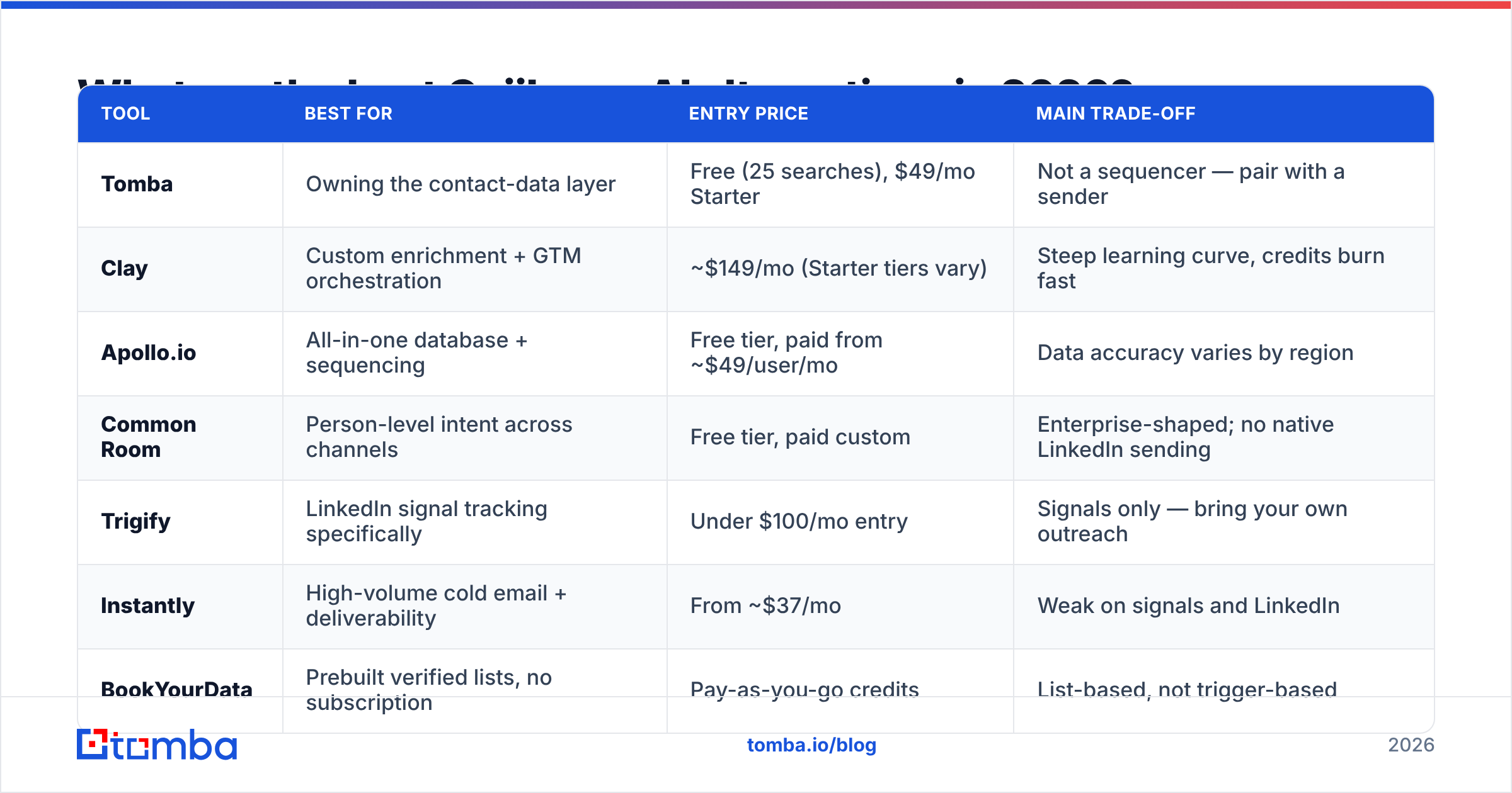 Diagram: What are the best Gojiberry AI alternatives in 2026