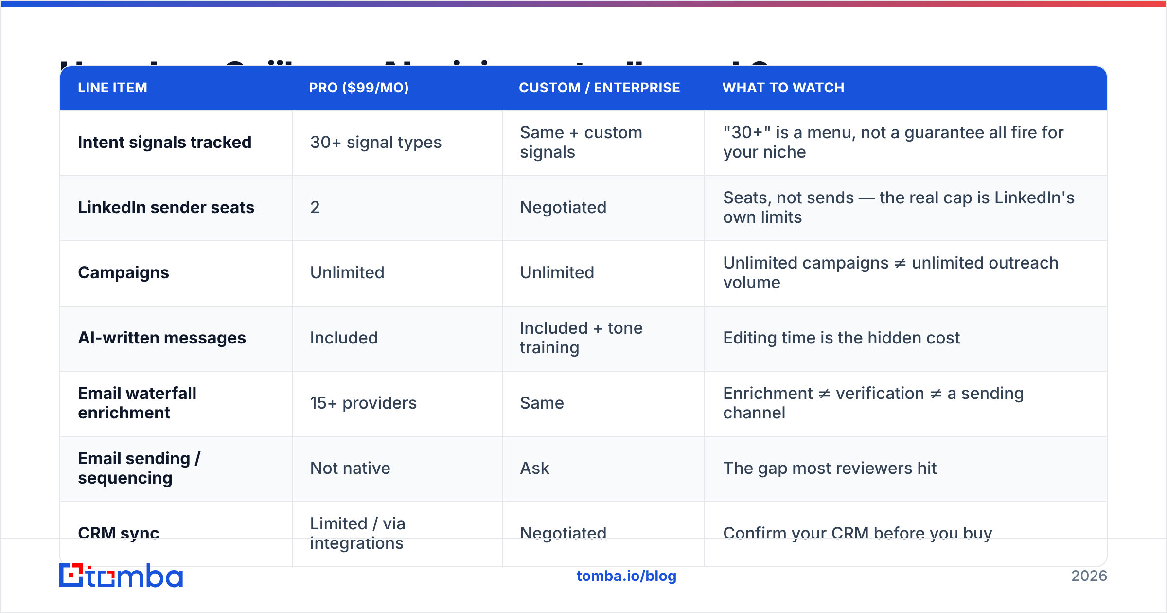 Diagram: How does Gojiberry AI pricing actually work
