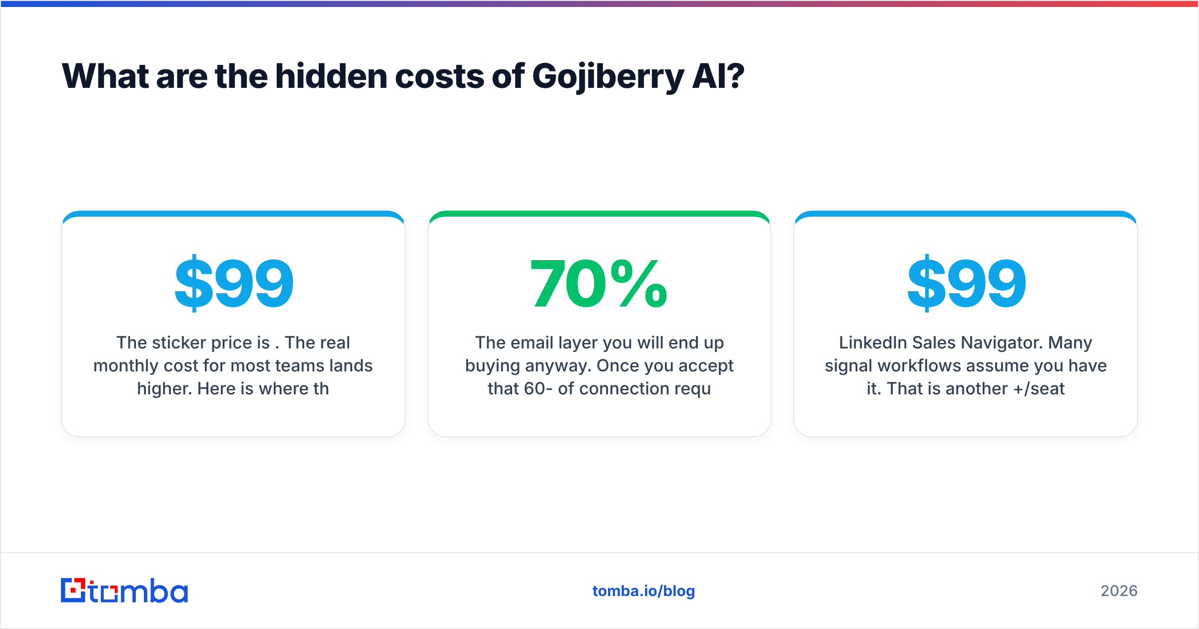 Diagram: What are the hidden costs of Gojiberry AI