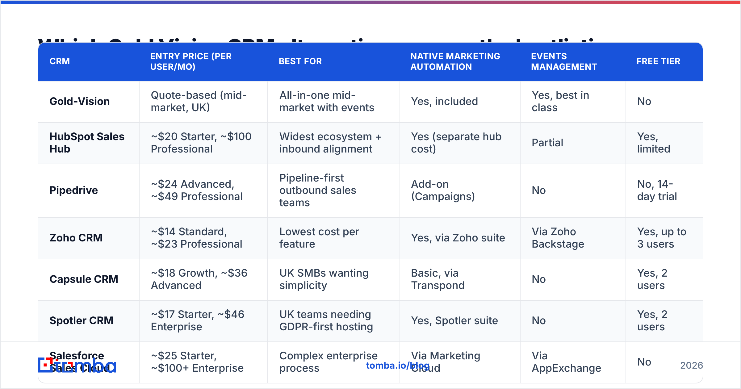 Diagram: Which Gold Vision CRM Alternatives are worth shortlisting in 2026