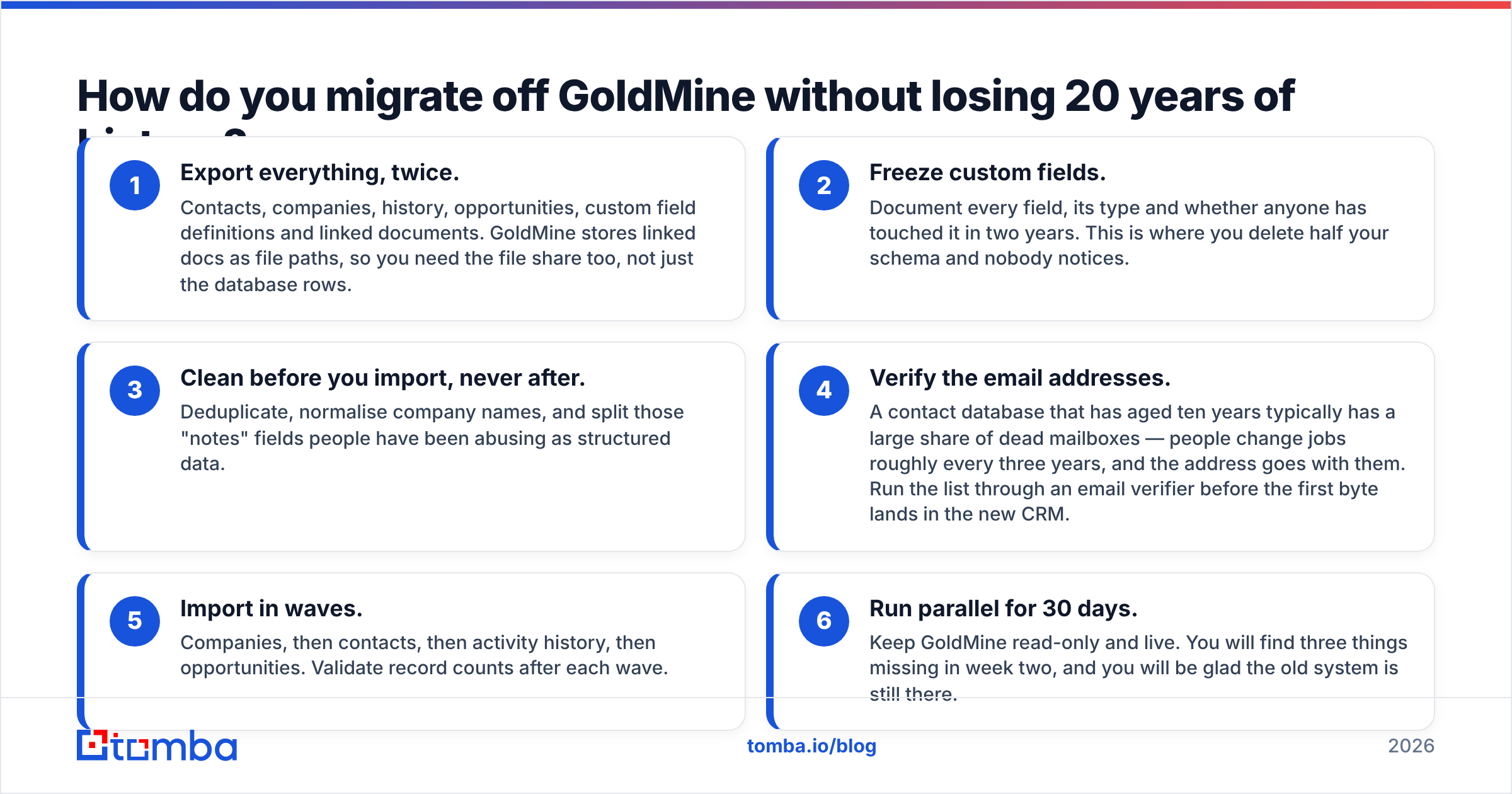 Diagram: How do you migrate off GoldMine without losing 20 years of history