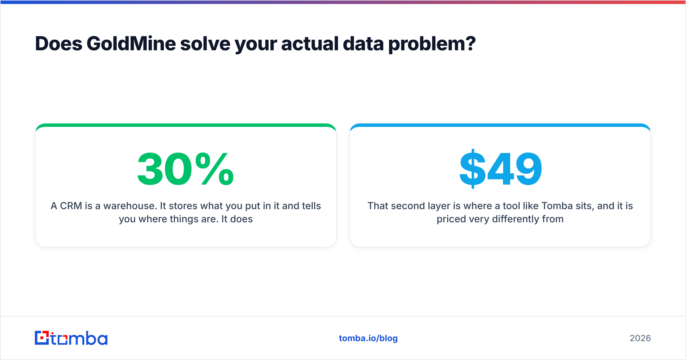 Diagram: Does GoldMine solve your actual data problem
