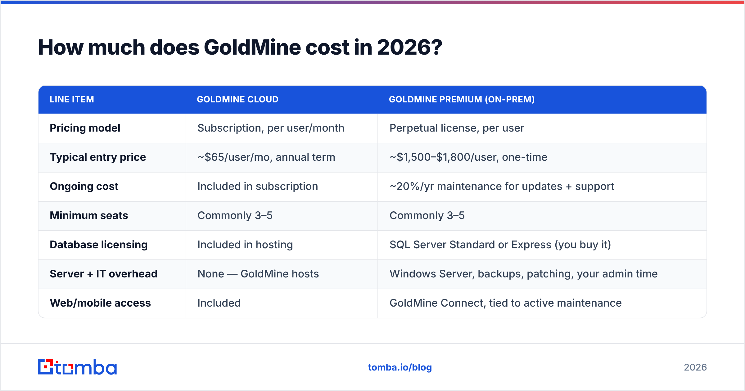 Diagram: How much does GoldMine cost in 2026