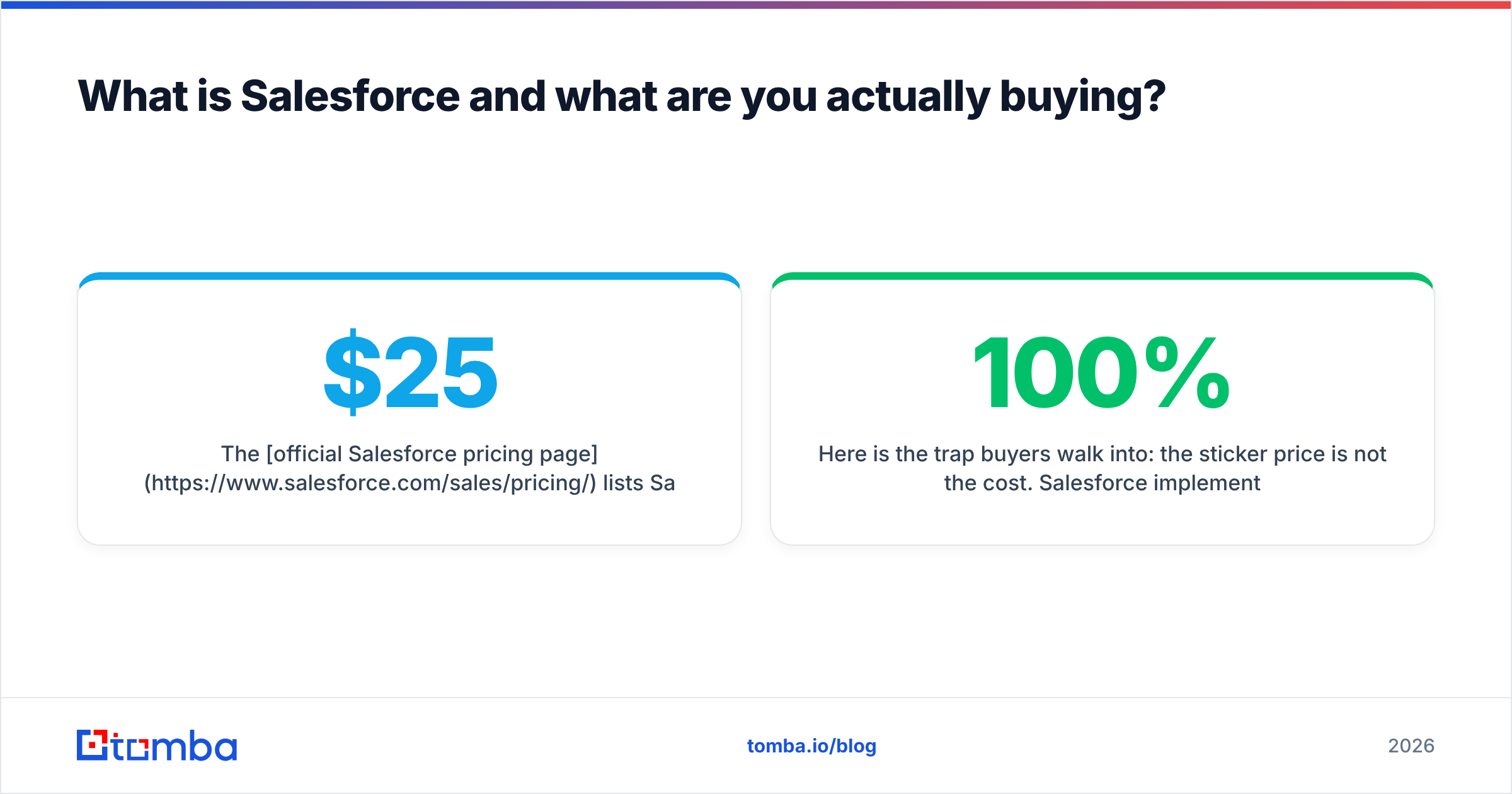 Diagram: What is Salesforce and what are you actually buying