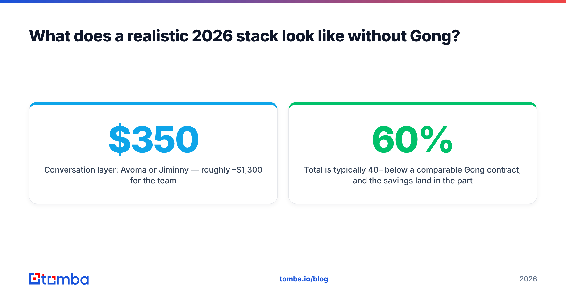 Diagram: What does a realistic 2026 stack look like without Gong