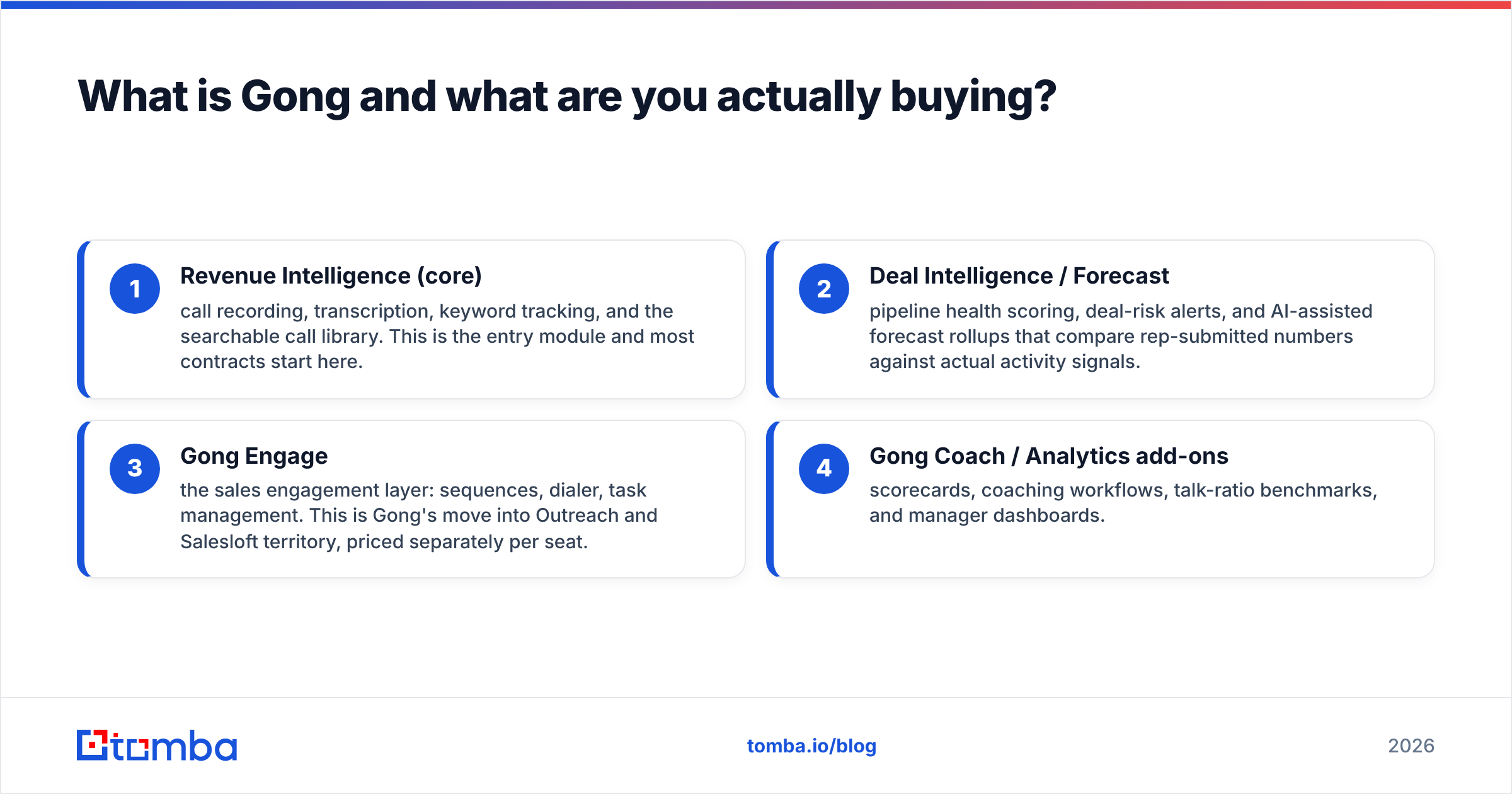 Diagram: What is Gong and what are you actually buying
