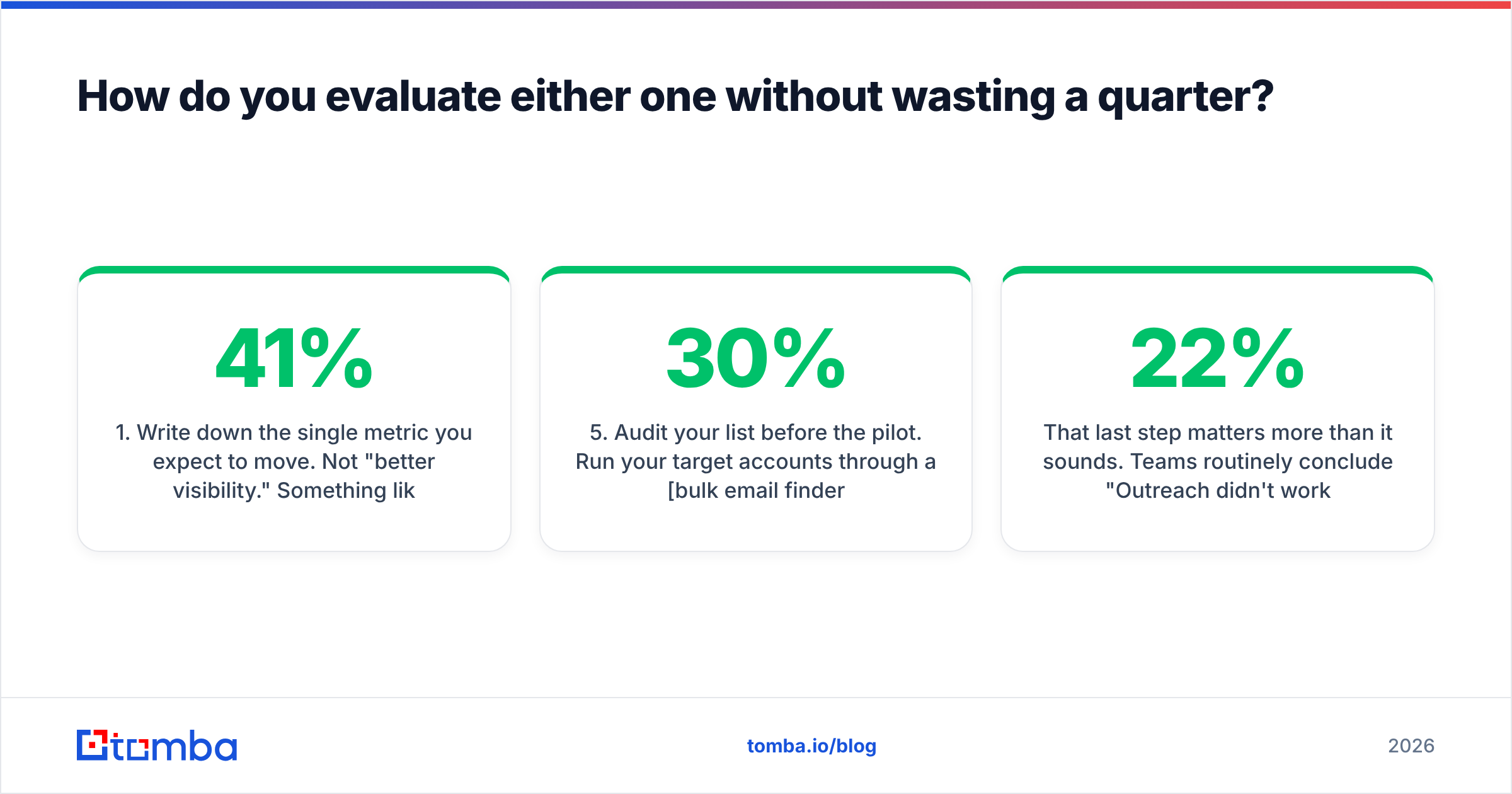 Diagram: How do you evaluate either one without wasting a quarter