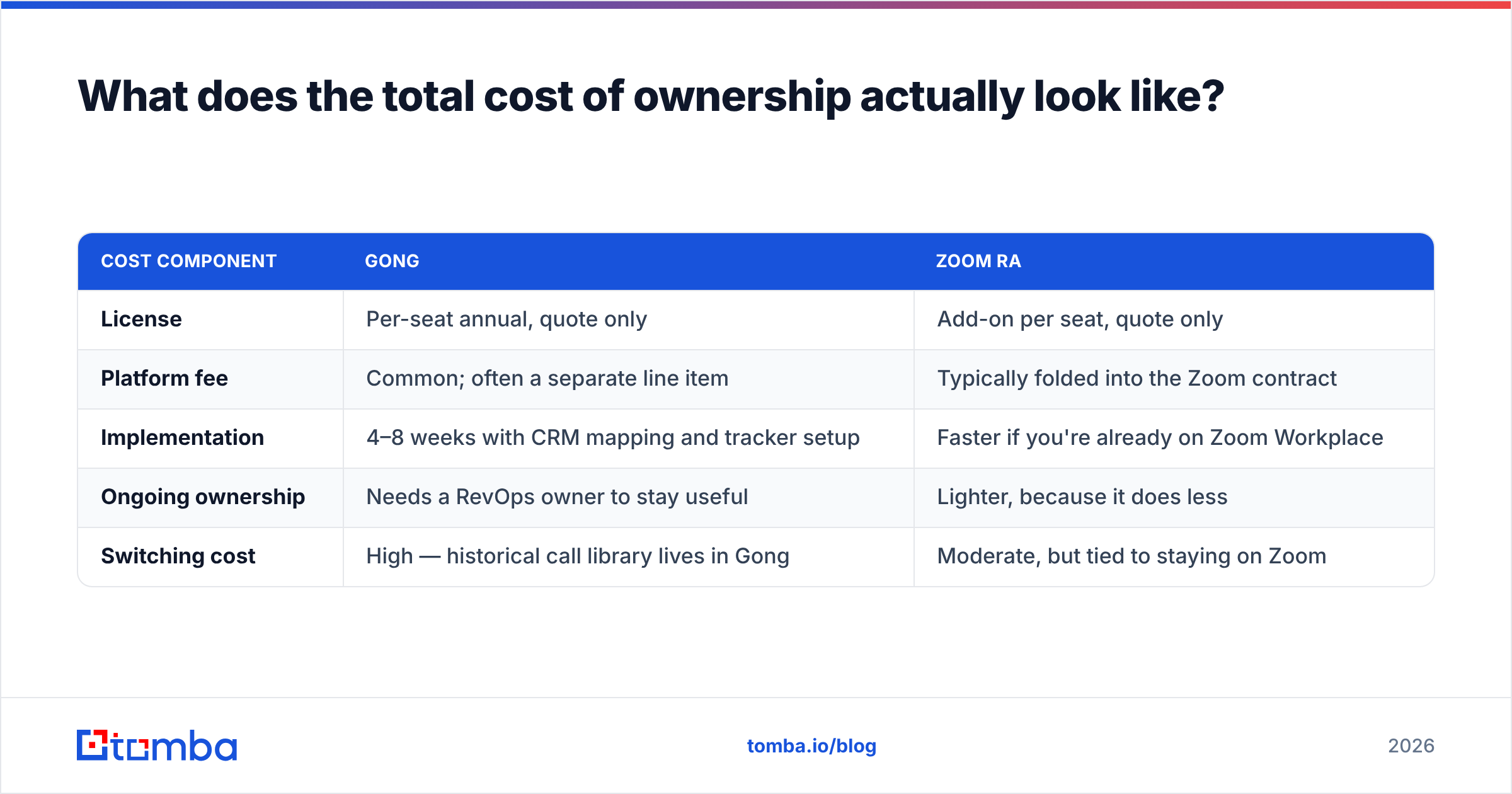 Diagram: What does the total cost of ownership actually look like