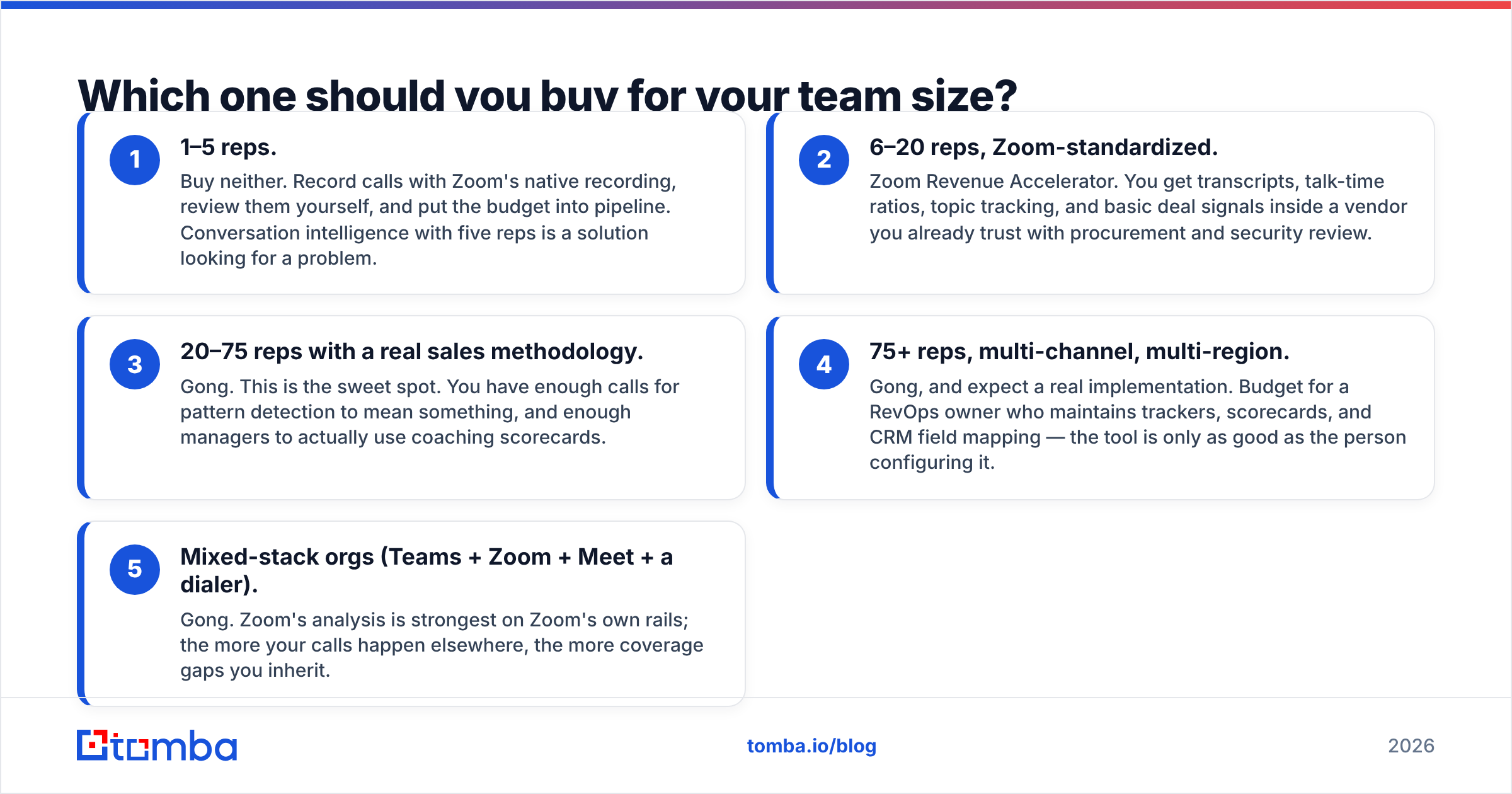 Diagram: Which one should you buy for your team size
