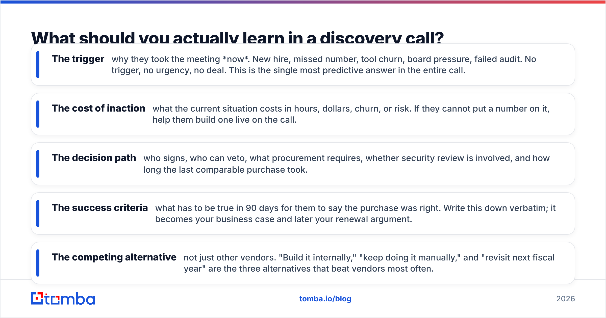 Diagram: What should you actually learn in a discovery call