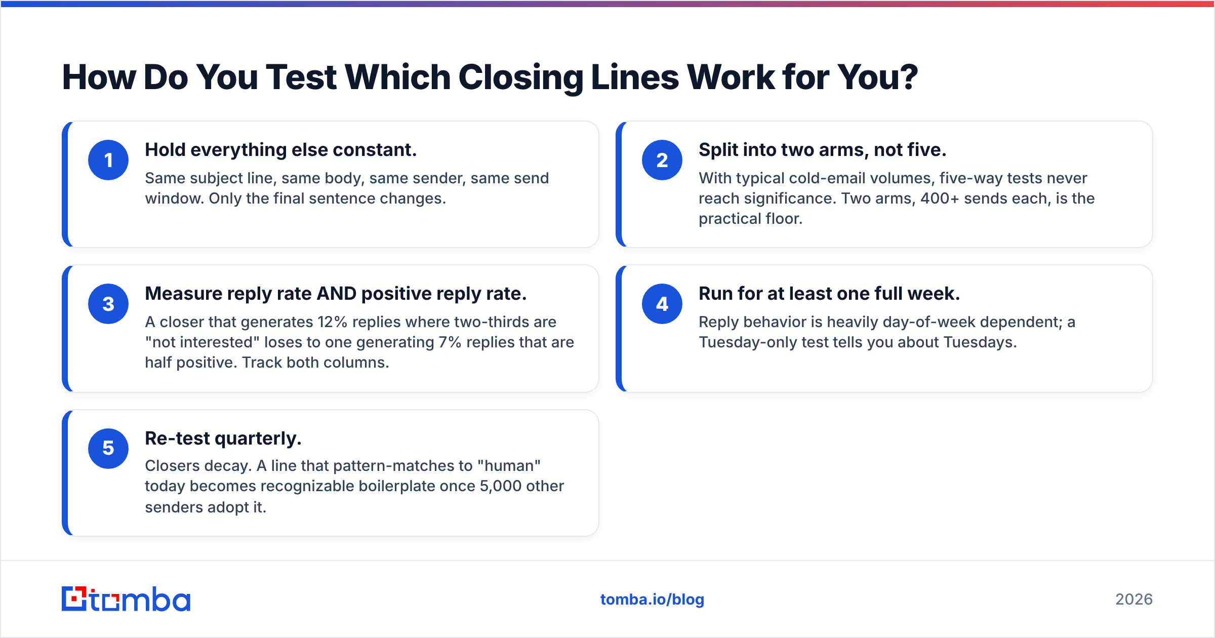 Diagram: How Do You Test Which Closing Lines Work for You