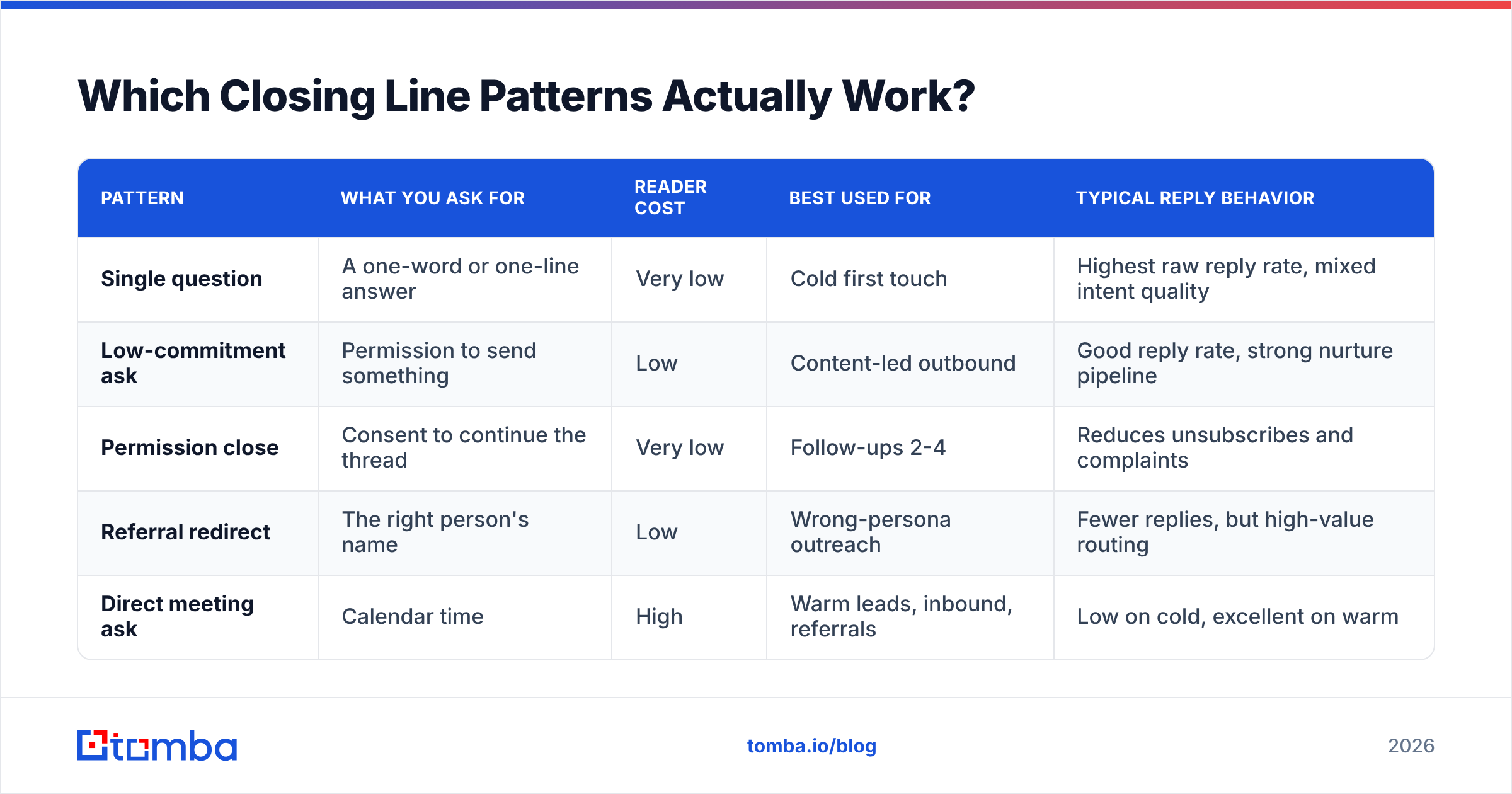 Diagram: Which Closing Line Patterns Actually Work