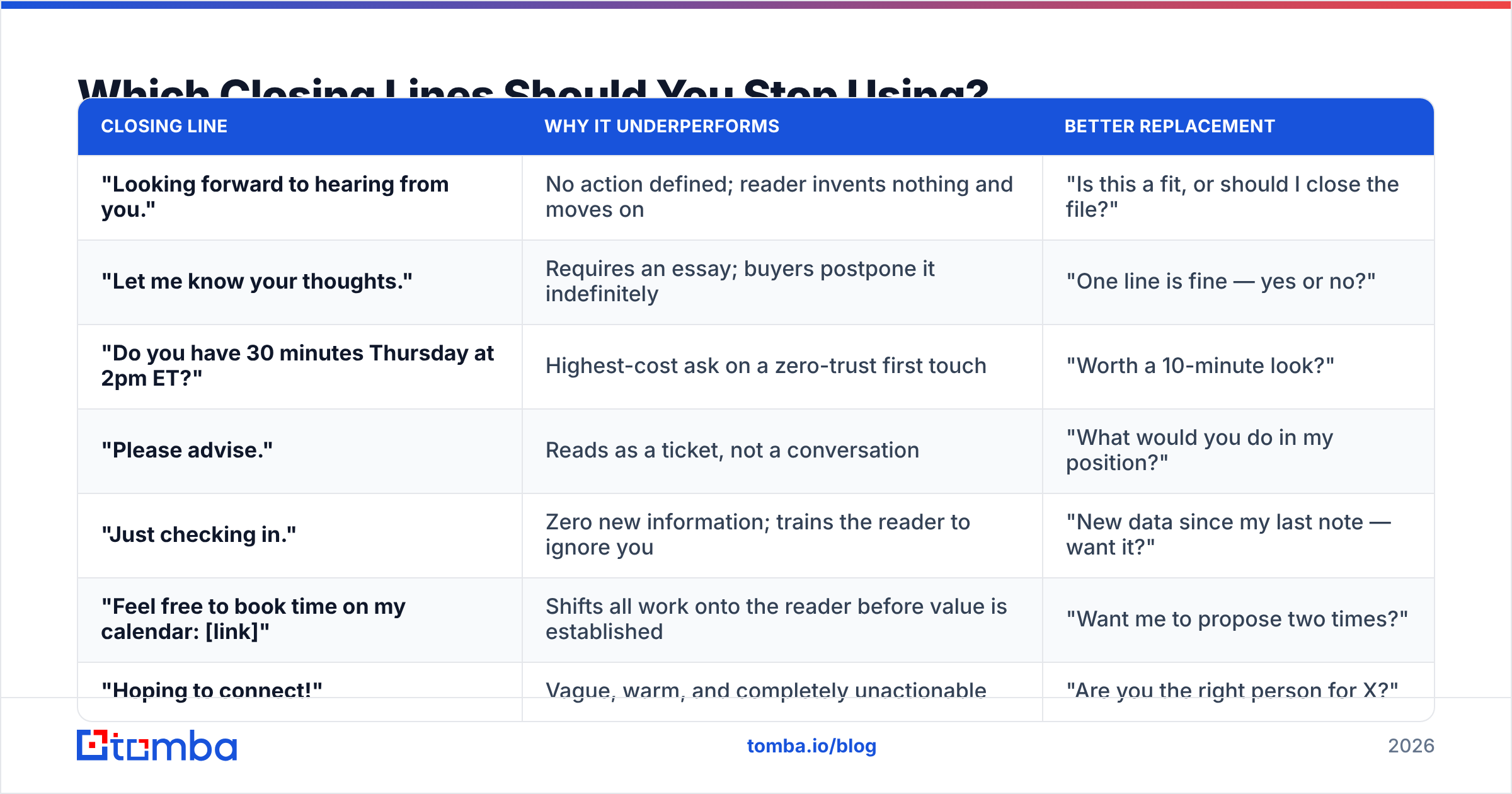 Diagram: Which Closing Lines Should You Stop Using