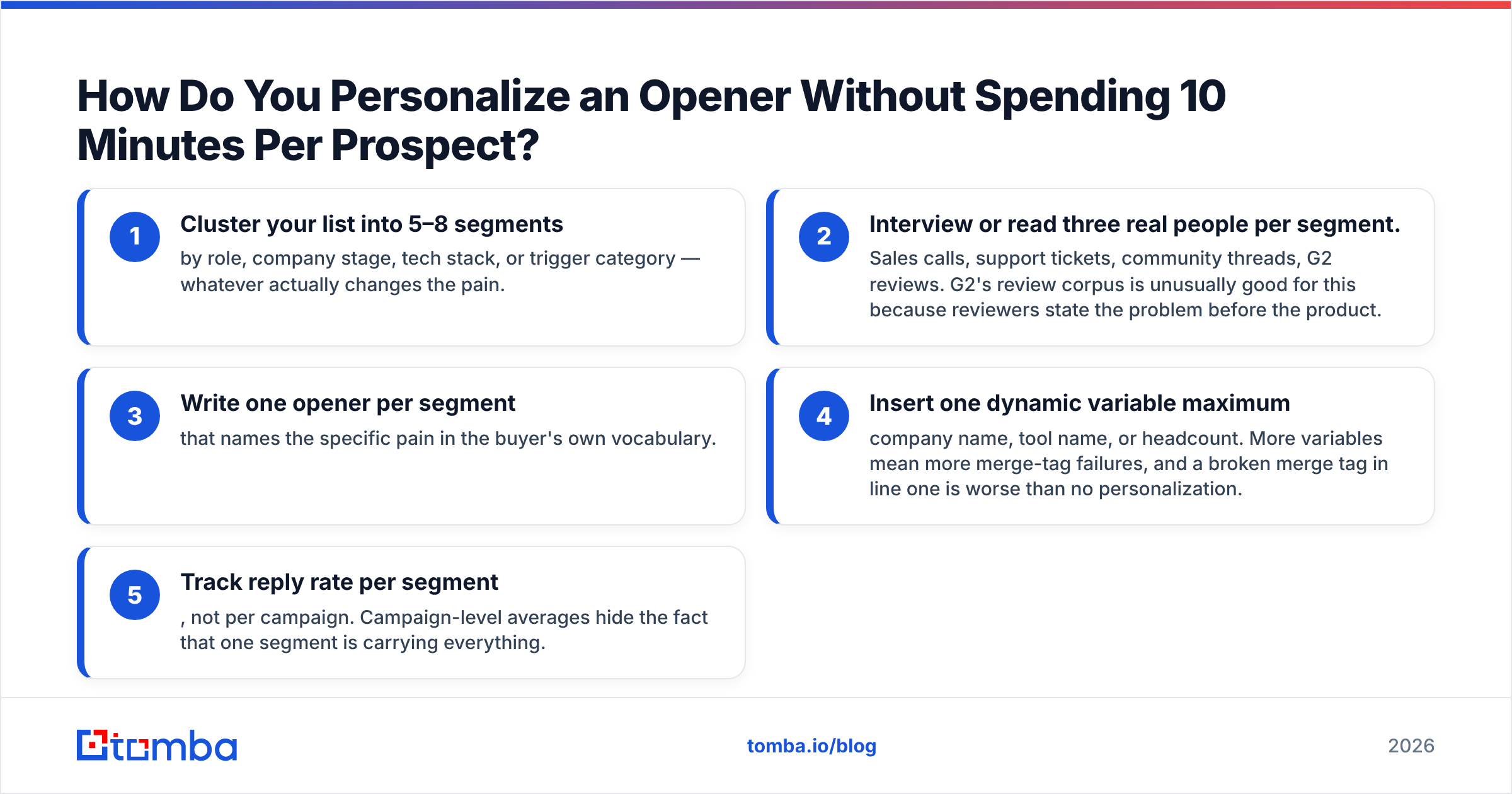 Diagram: How Do You Personalize an Opener Without Spending 10 Minutes Per Prospect