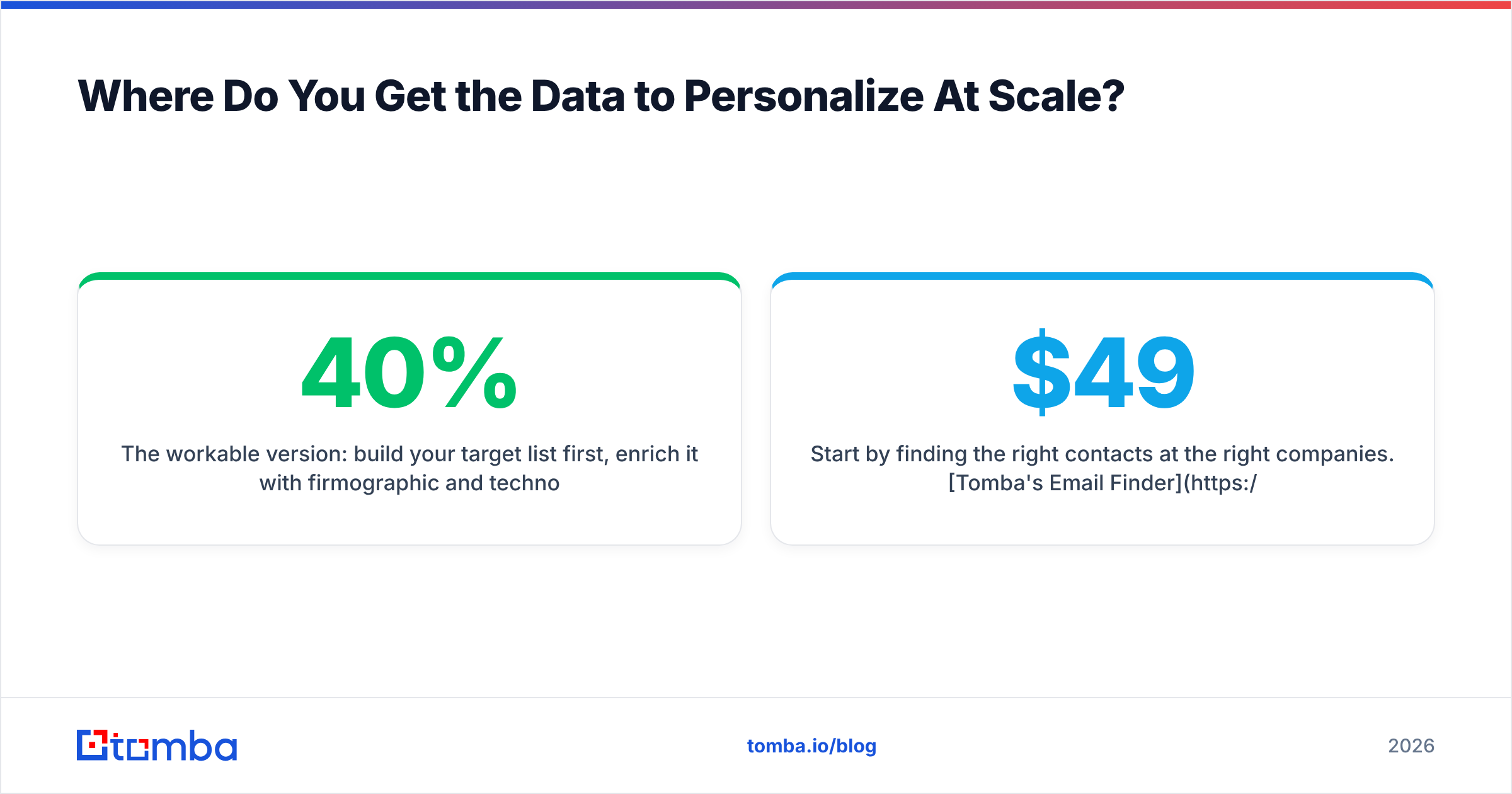 Diagram: Where Do You Get the Data to Personalize At Scale