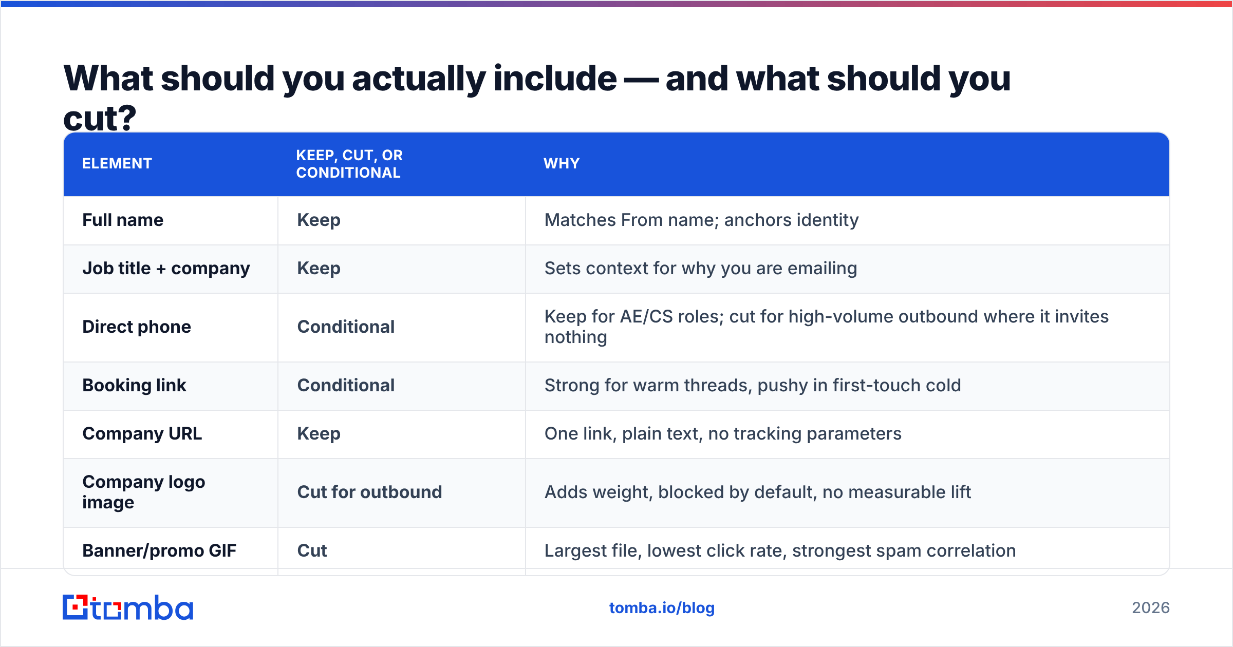 Diagram: What should you actually include — and what should you cut