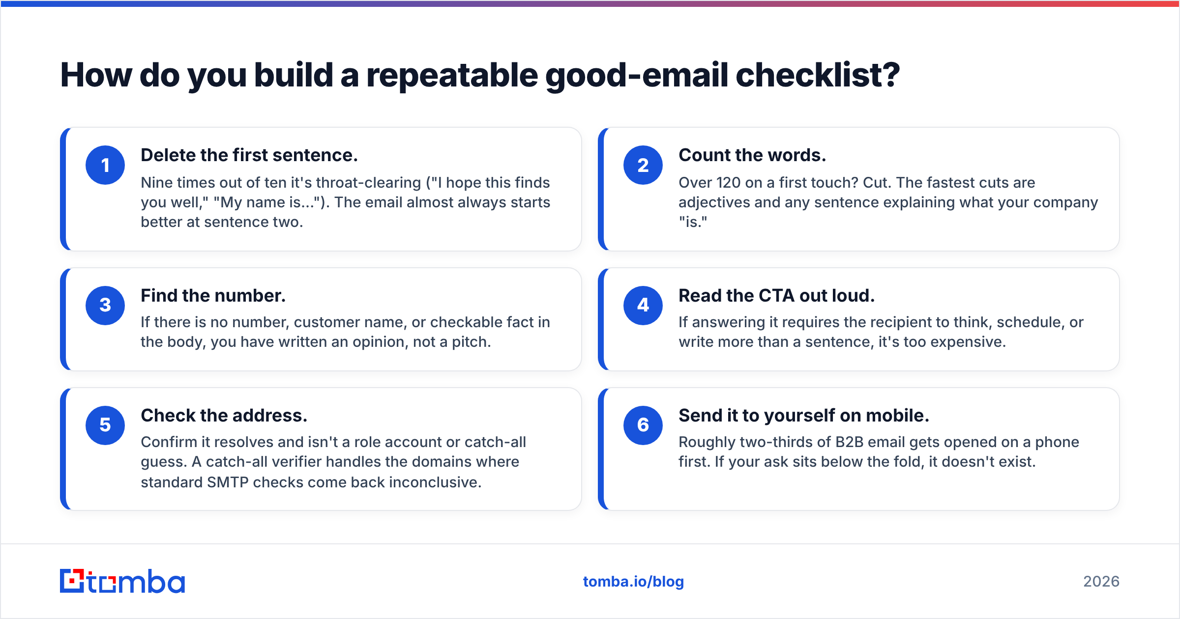 Diagram: How do you build a repeatable good-email checklist