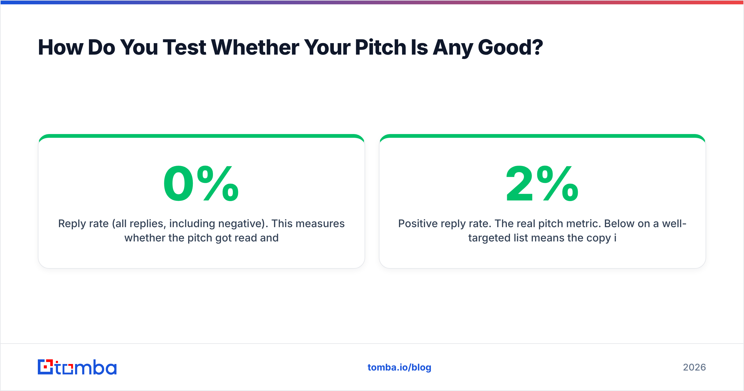 Diagram: How Do You Test Whether Your Pitch Is Any Good