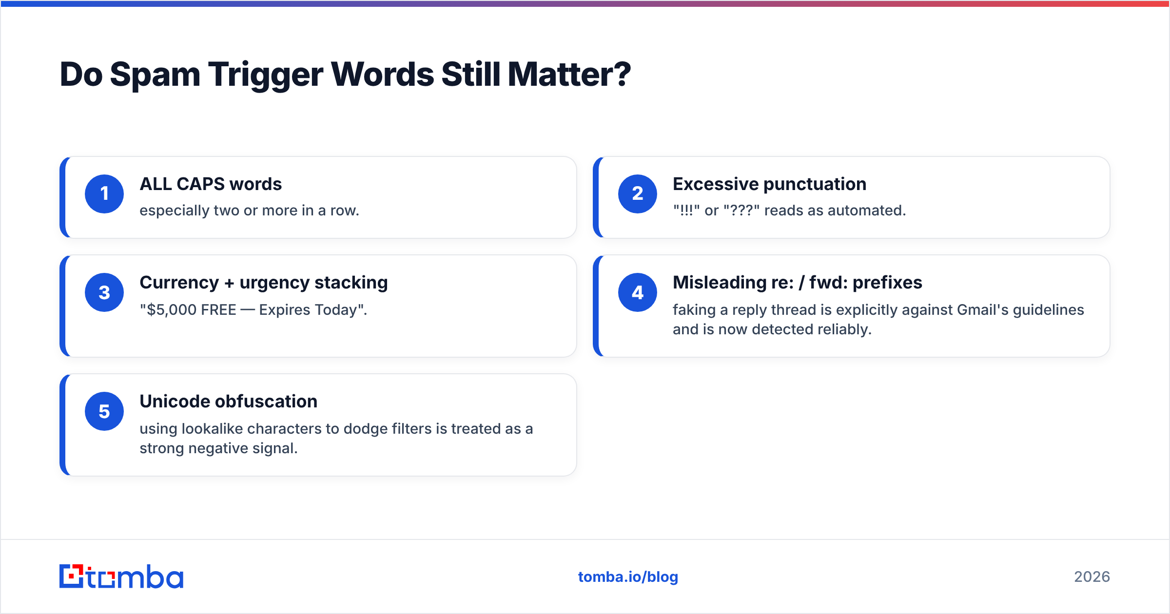 Diagram: Do Spam Trigger Words Still Matter