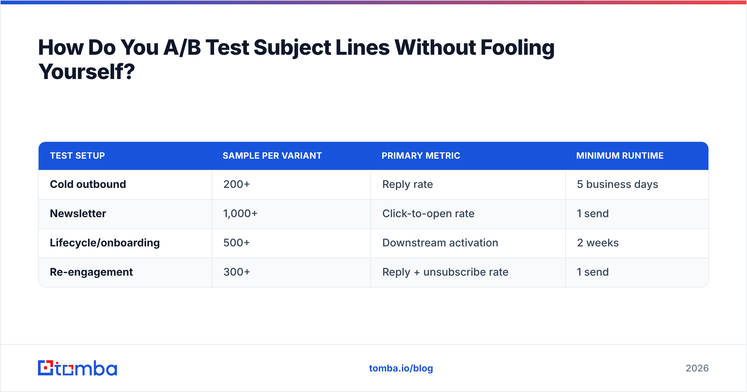 Diagram: How Do You A/B Test Subject Lines Without Fooling Yourself