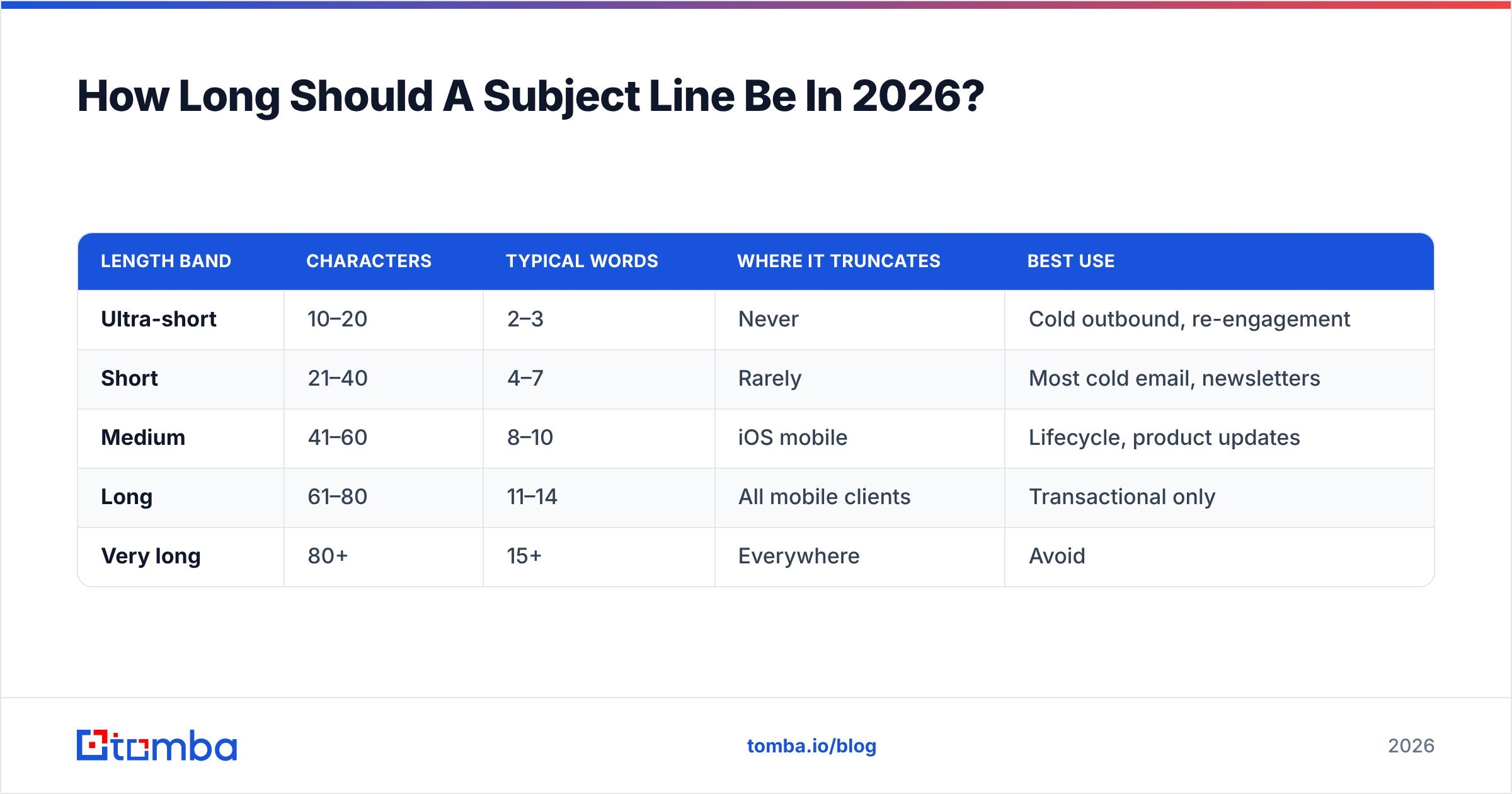 Diagram: How Long Should A Subject Line Be In 2026