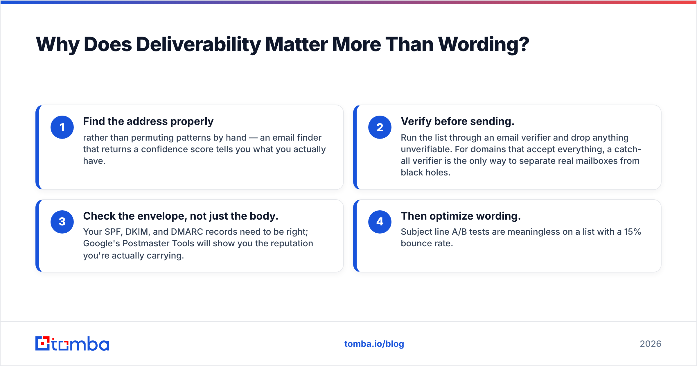 Diagram: Why Does Deliverability Matter More Than Wording