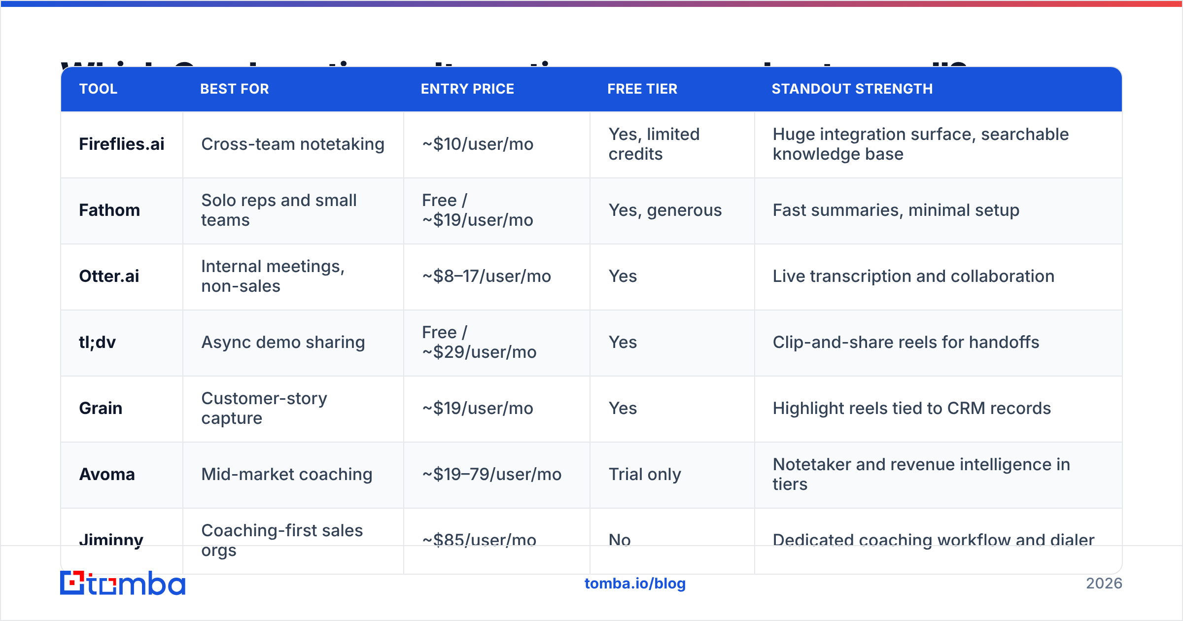 Diagram: Which Goodmeetings alternatives compare best overall