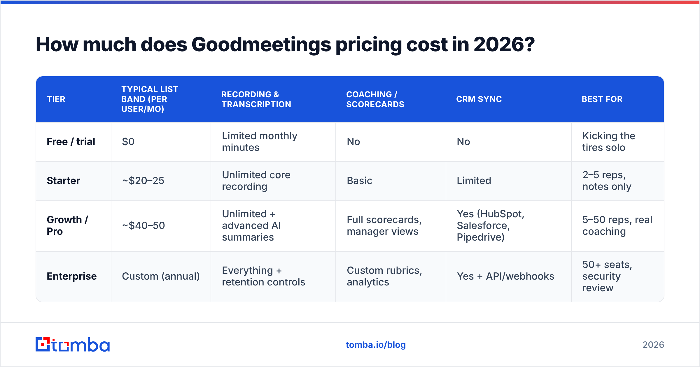 Diagram: How much does Goodmeetings pricing cost in 2026