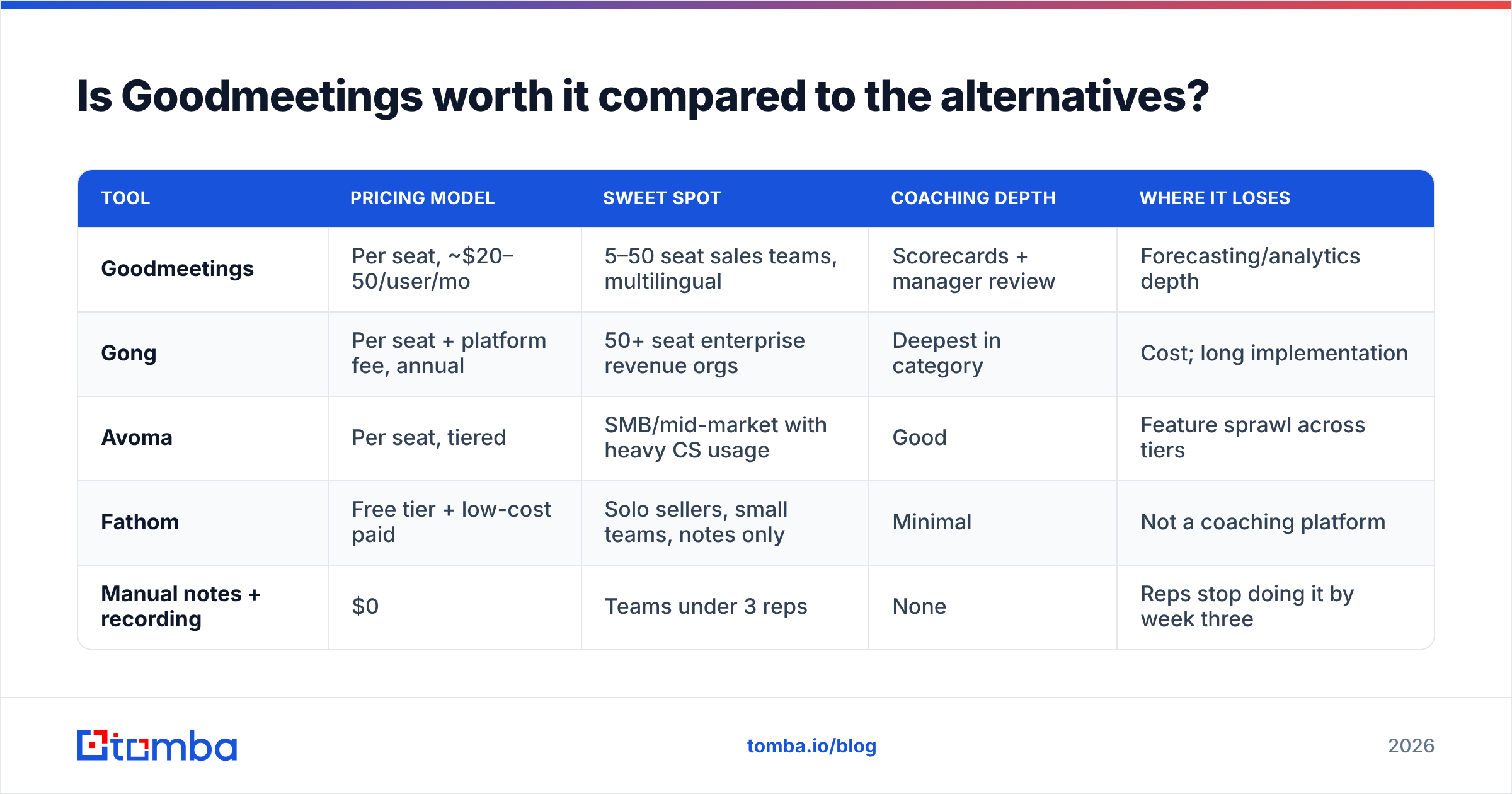 Diagram: Is Goodmeetings worth it compared to the alternatives
